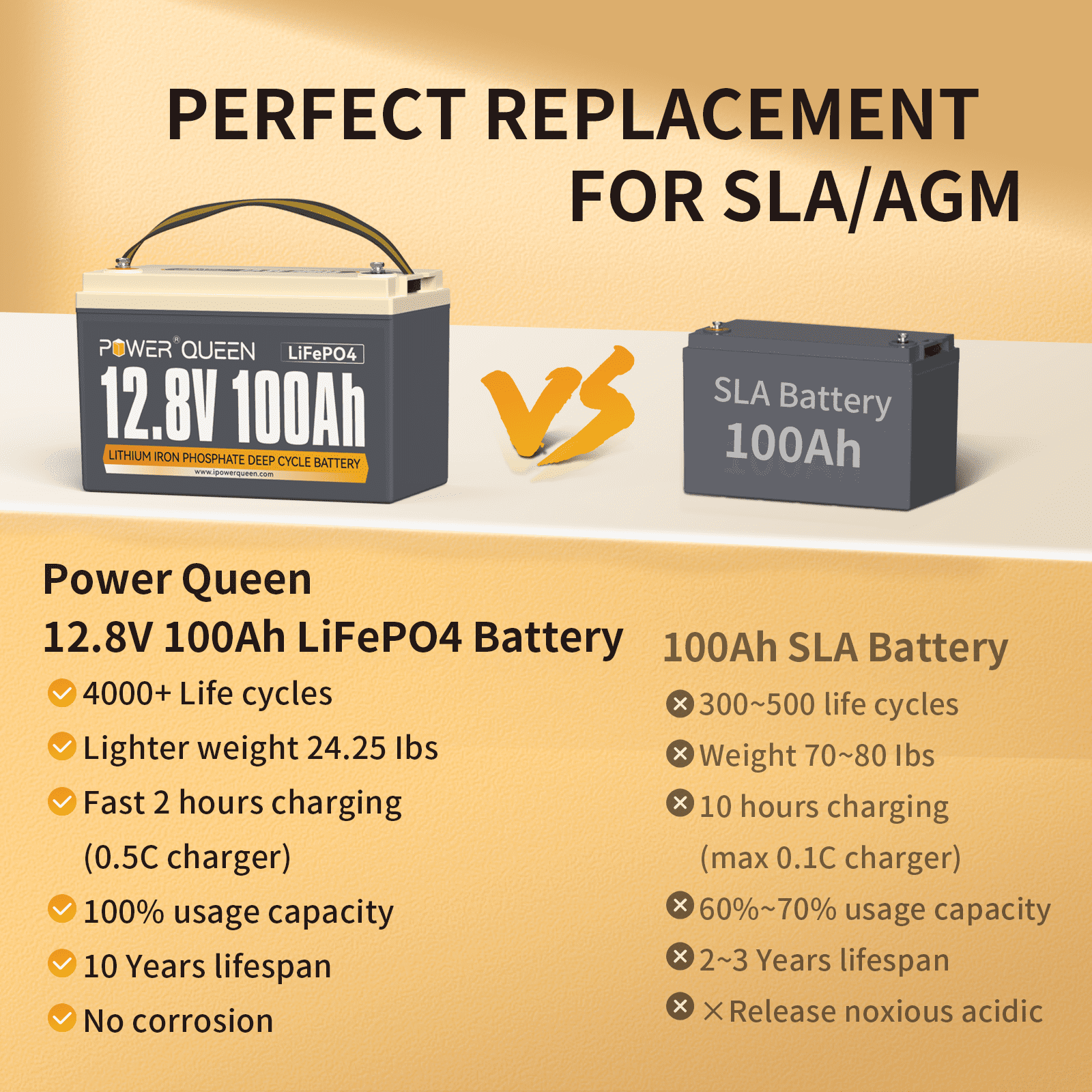 Power Queen 12V 100Ah LiFePO4 Lithium Battery Deep Cycle with 100A BMS for Solar Marine