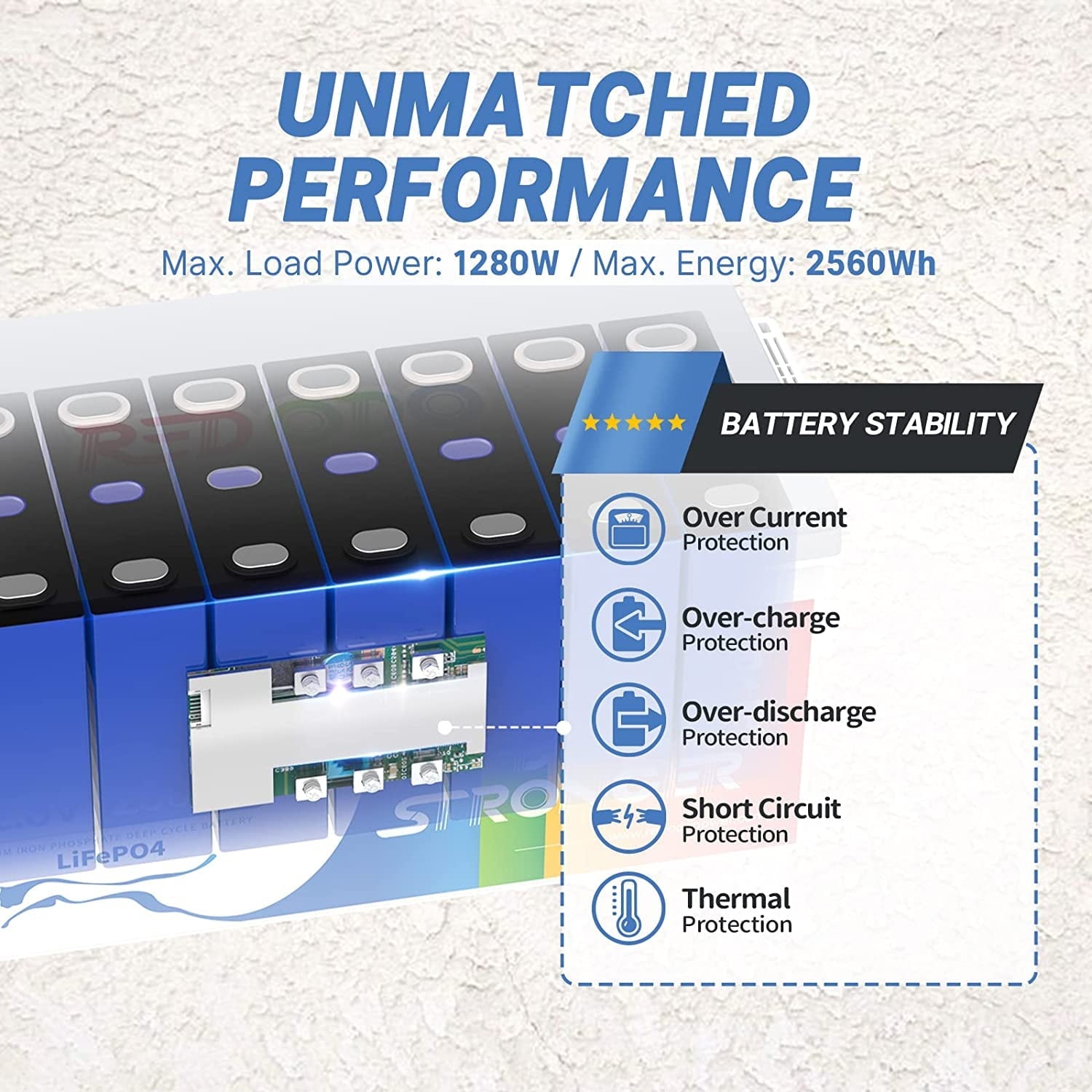 Redodo 12V 200Ah LiFePO4 Deep Cycle Lithium Battery 4000+ Cycle for RV Camper