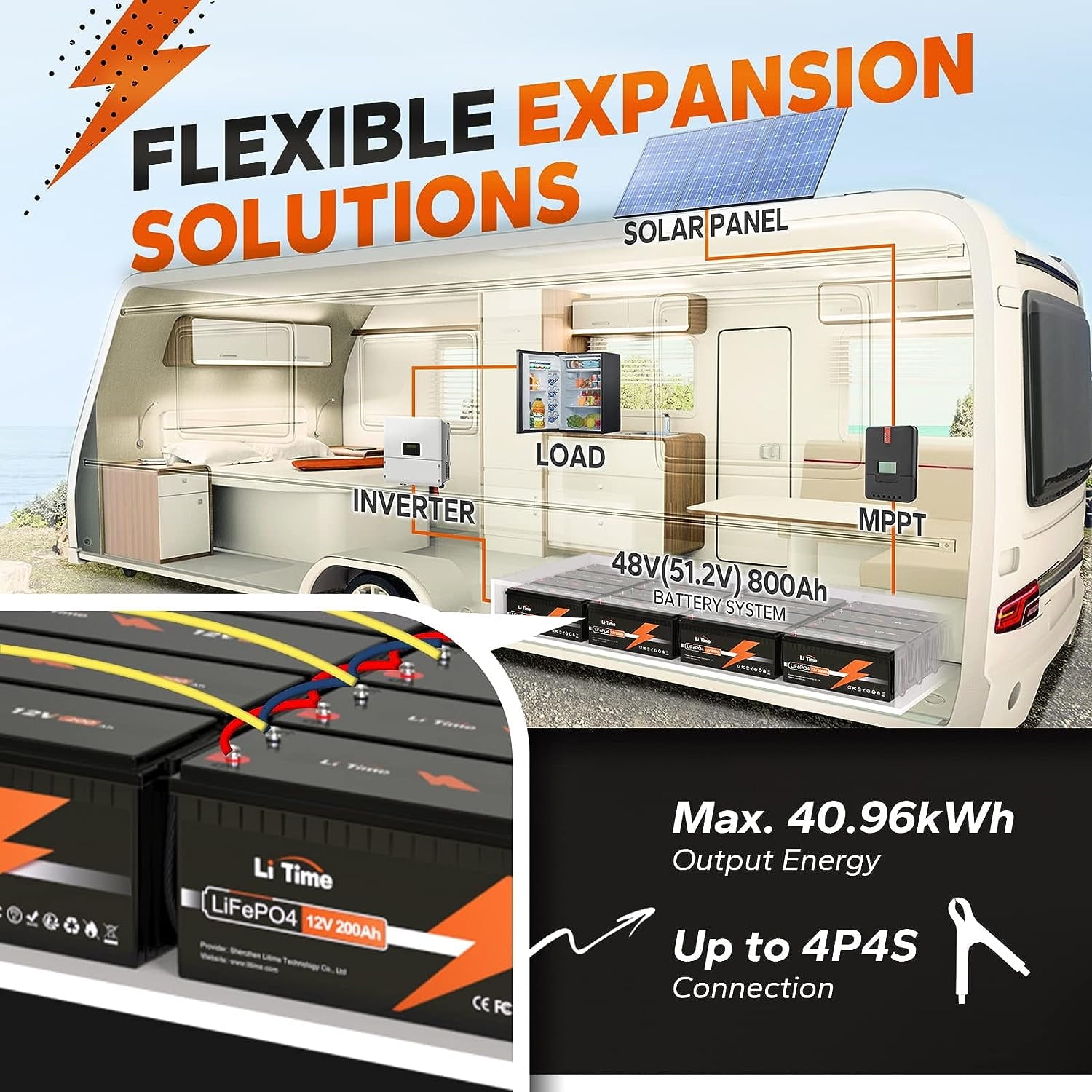 LiTime 12V 200Ah LiFePO4 Lithium Battery, Max. 2.56kWh Energy for Trolling Motor RV Off-Grid Application Motorhome