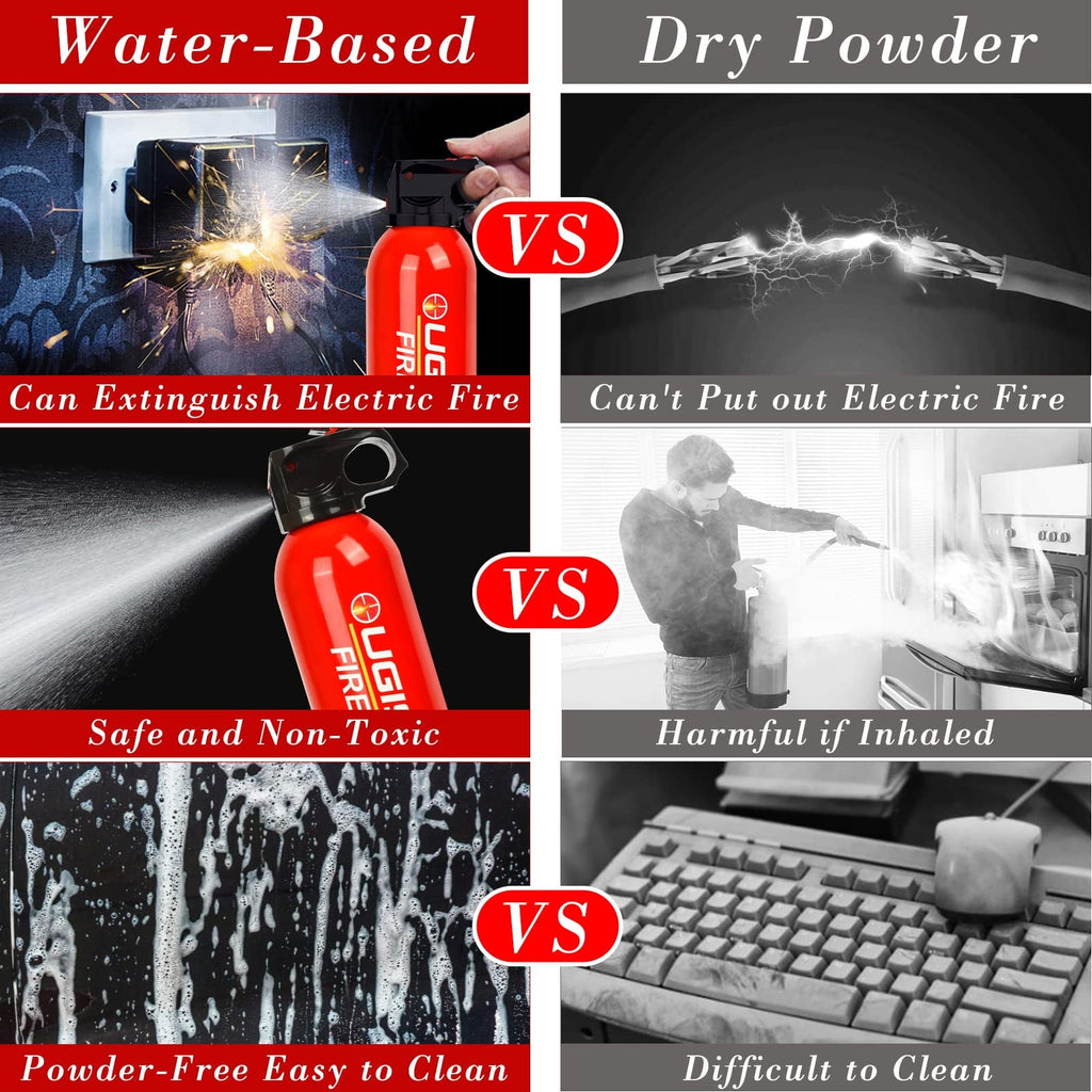 Ougist Fire Extinguisher for House,This Special Water-Based Fire Extinguisher Can Be Used in Cold Environments,Prevents Combustibles From Burning Again and is Easy to Clean After Use.