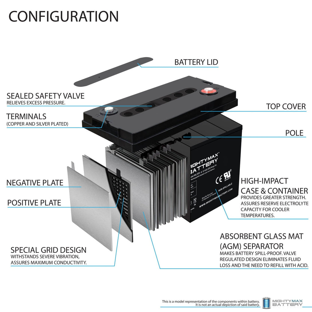 6V 200AH SLA Battery Replacement for Golf Cart RV Boat Camper Solar
