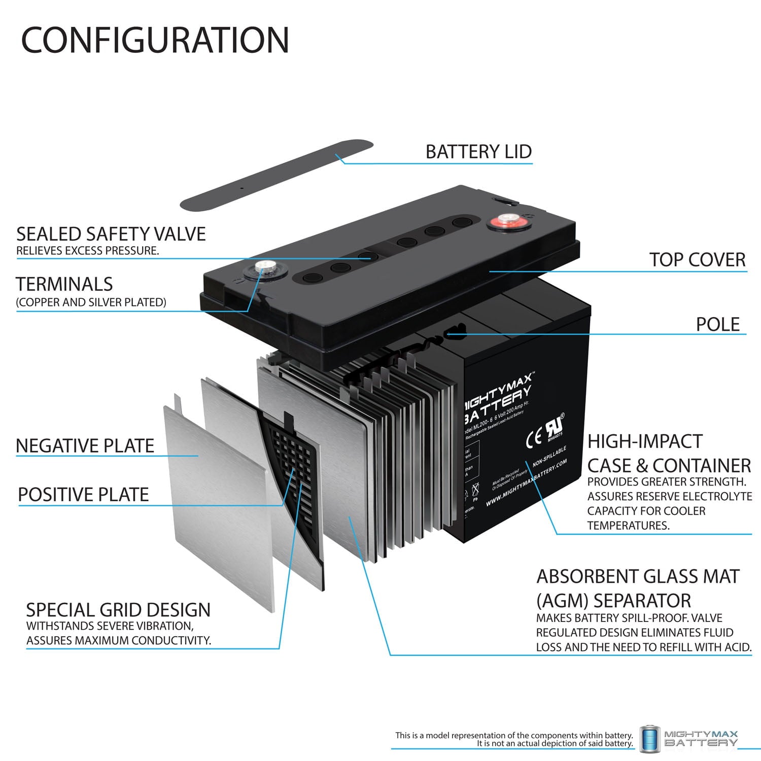 6V 200AH SLA Battery Replacement for Golf Cart RV Boat Camper Solar