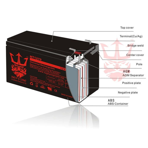 "New Replacement Battery for DR Power Field Mower 10483 104837 12V 17AH 18AH"