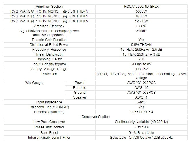 NEW Orion HCCA12500.1D-SPLX HCCA EXTREME 12500 RMS at 1 Ohm Class D Mono High Current Competition Car Audio Subwoofer Amplifier