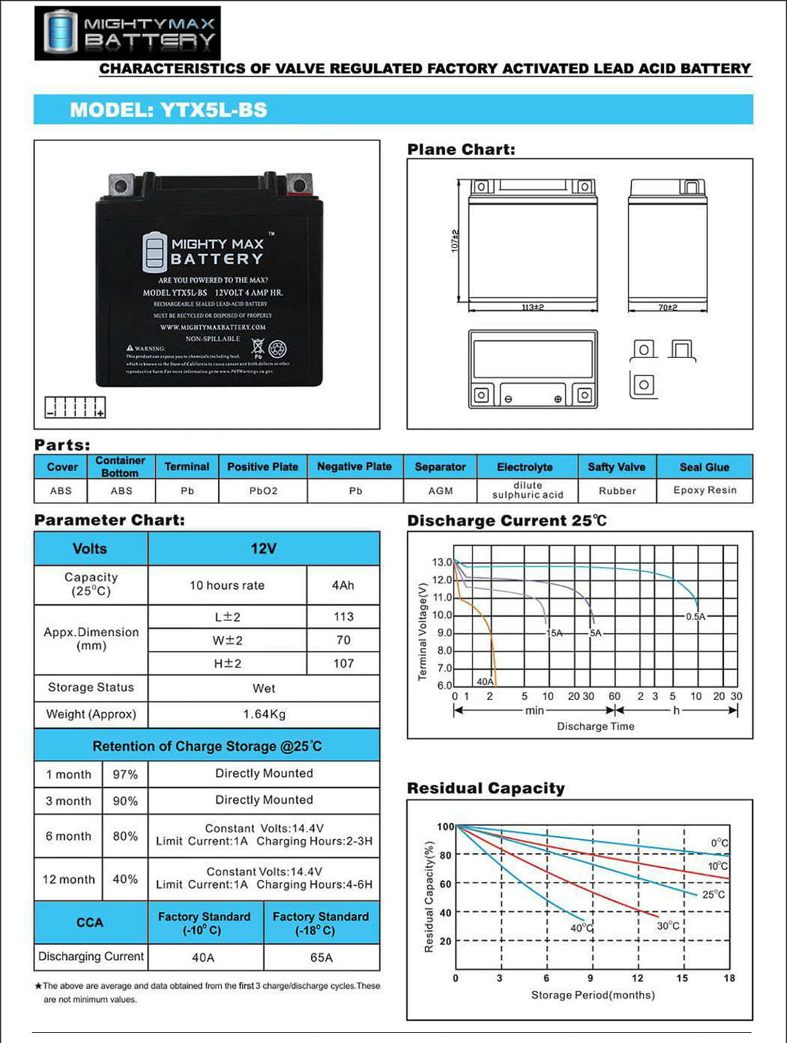 YTX5L-BS 12V 4AH Battery for Motocycle ATV Snowmobile Mower PWC