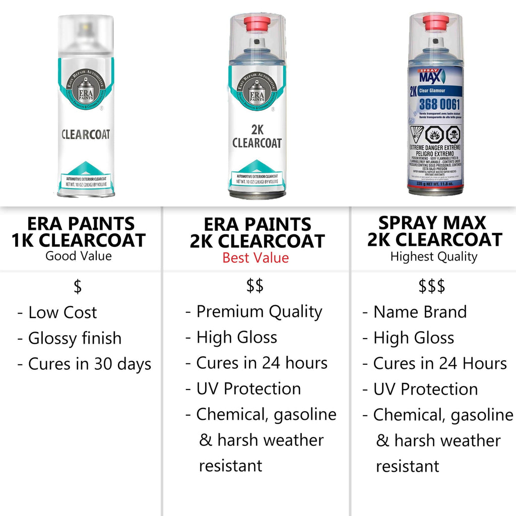 ERA Paints (C27 Arctic Gray Metallic) Compatible with BMW X7 2019-2020 Exact Match Touch Up Spray Paint Clearcoat Primer and Pro Prep Kit