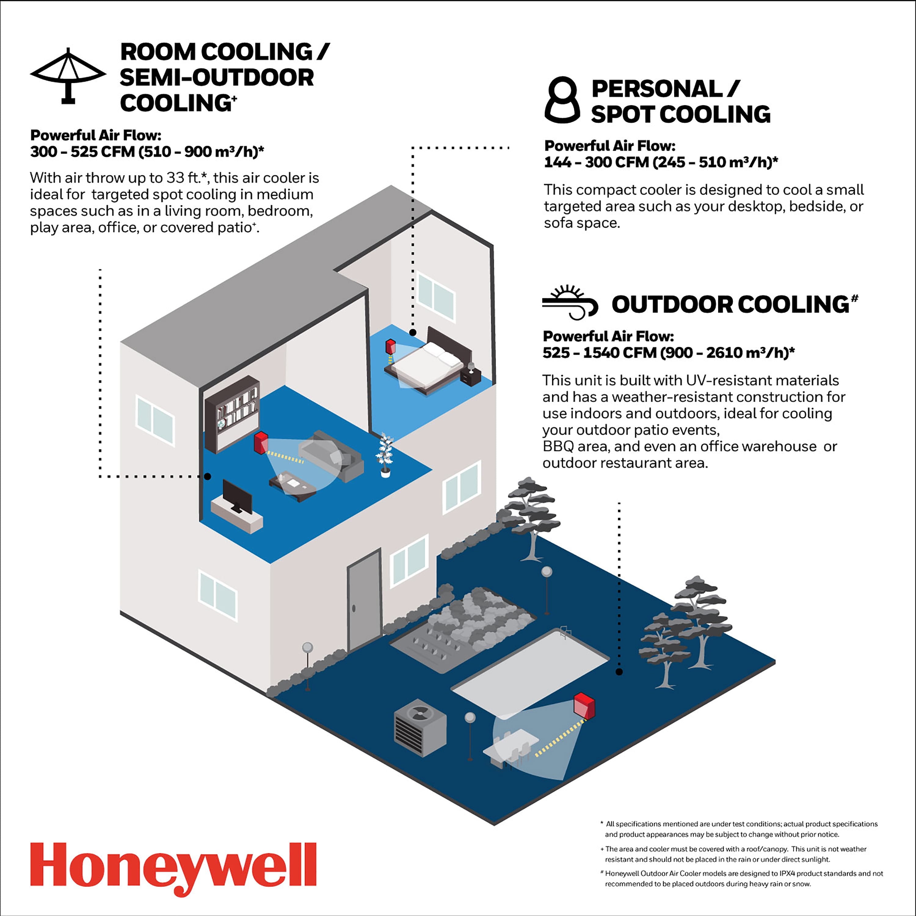 Honeywell Portable Evaporative Cooler with Fan, Humidifier & Remote, 29.6" TC10PEU, White
