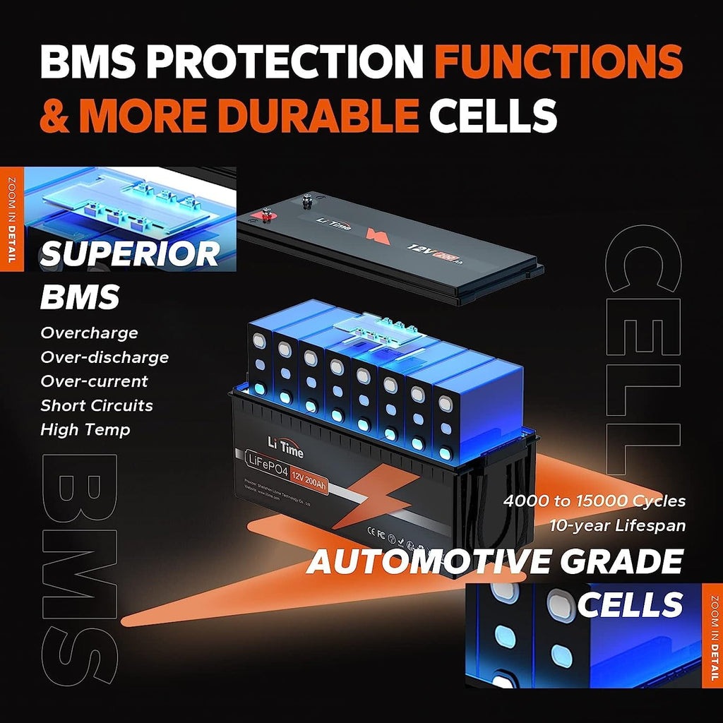 LiTime 12V 200Ah LiFePO4 Lithium Battery, Max. 2.56kWh Energy for Trolling Motor RV Off-Grid Application Motorhome