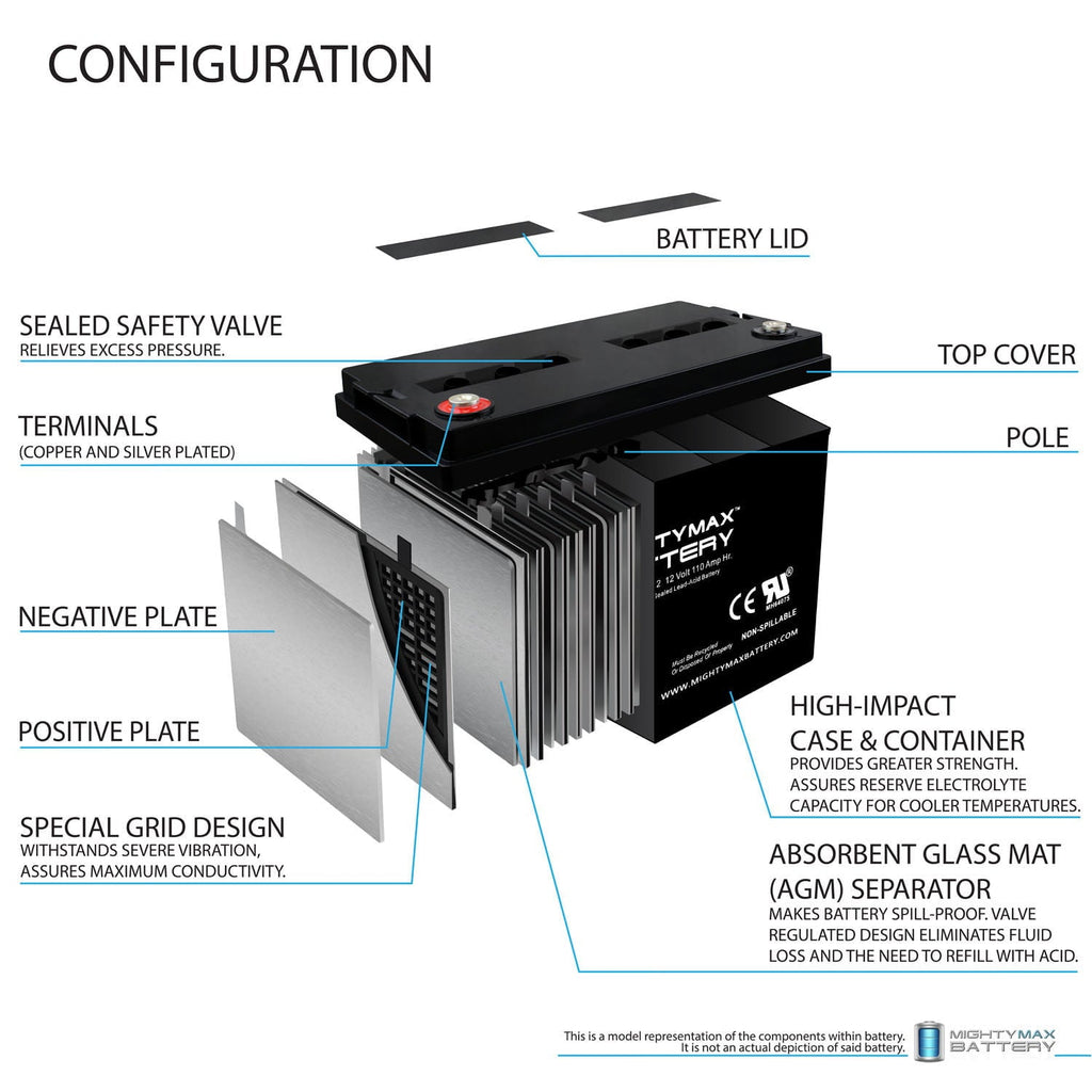12V 110AH SLA Battery Replacement for RV Recreational