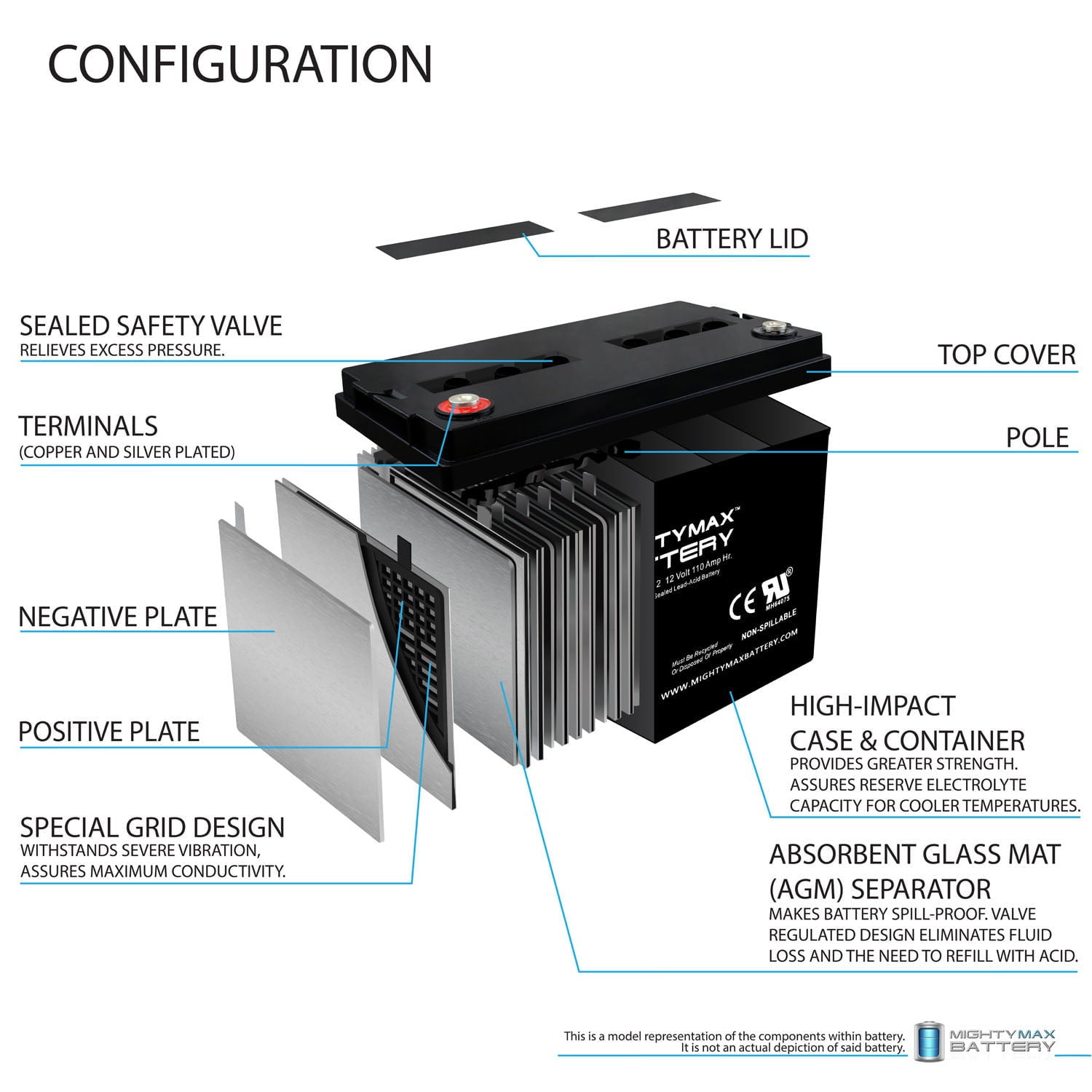 12V 110AH SLA Battery Replacement for RV Recreational