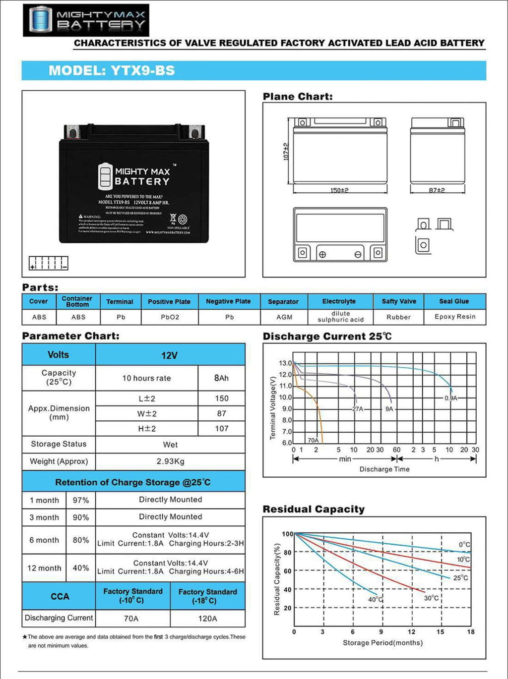 YTX9-BS Replacement for Suzuki AN400/S Burgman Motorcycle Battery