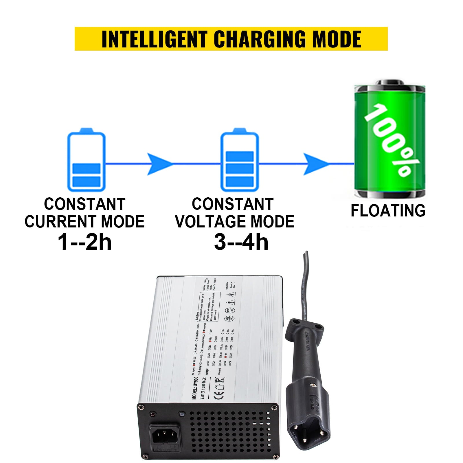 VEVOR Golf Cart Battery Charger 48V Club Car Charger 15A Golf Cart Electric Charger with G29 Drive/LED Club Car Battery Charger Aluminum Shell Power Wise Golf Cart Battery Charger for Ez Go Yamaha