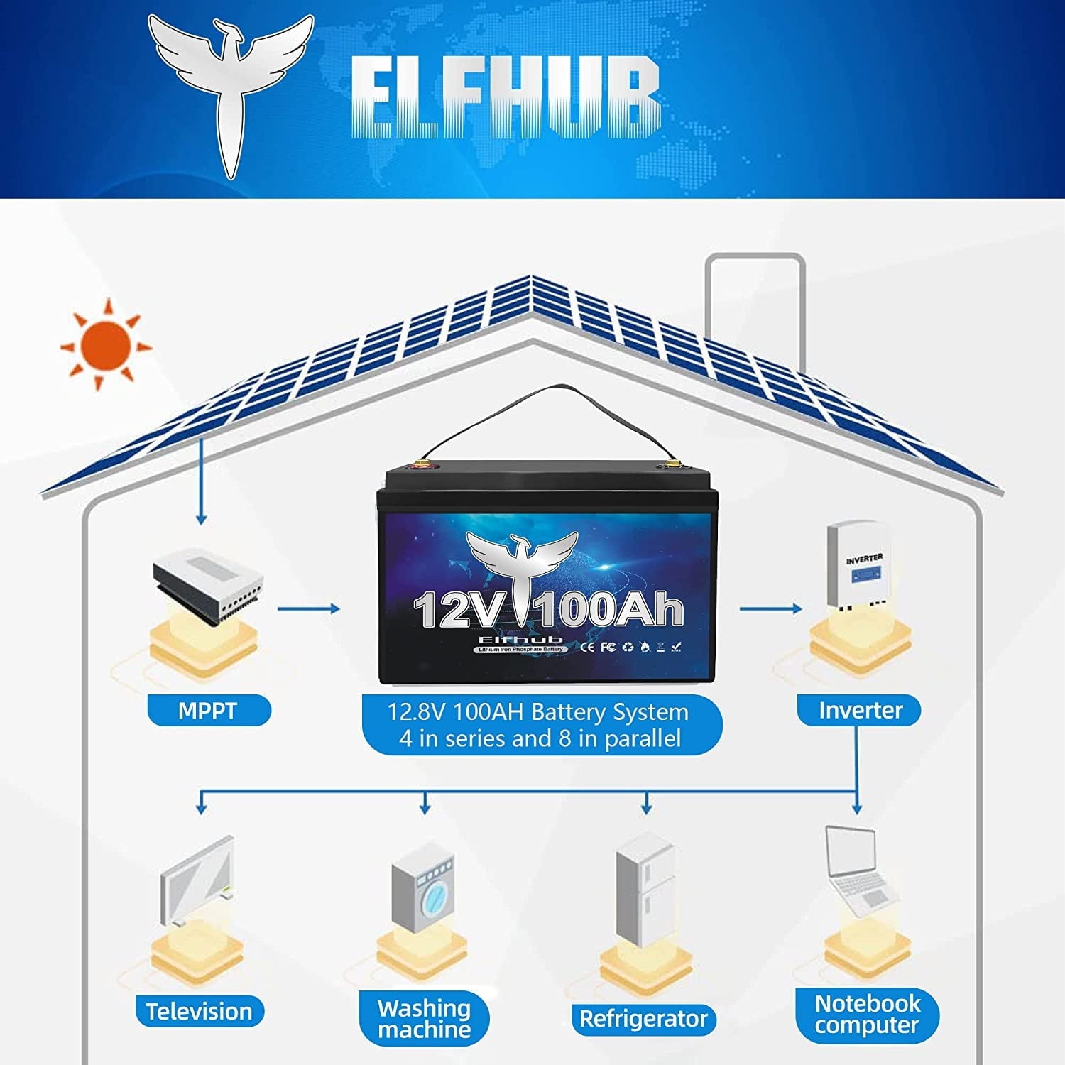 Elfhub 12v 100Ah LifePo4 Battery 7000 Deep Cycles with BMS Lithium Iron for RV Campers Solar Marine Caravans Golf Carts Boat Fishing