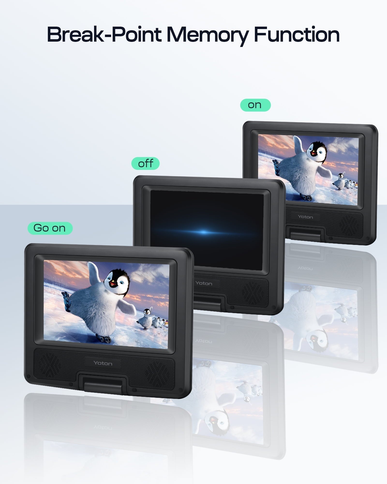 7.5'' Portable DVD Player for Car and Kids Support USB & SD Cards 5 Hours Internal Battery Car DVD Player with Car Charger, Black