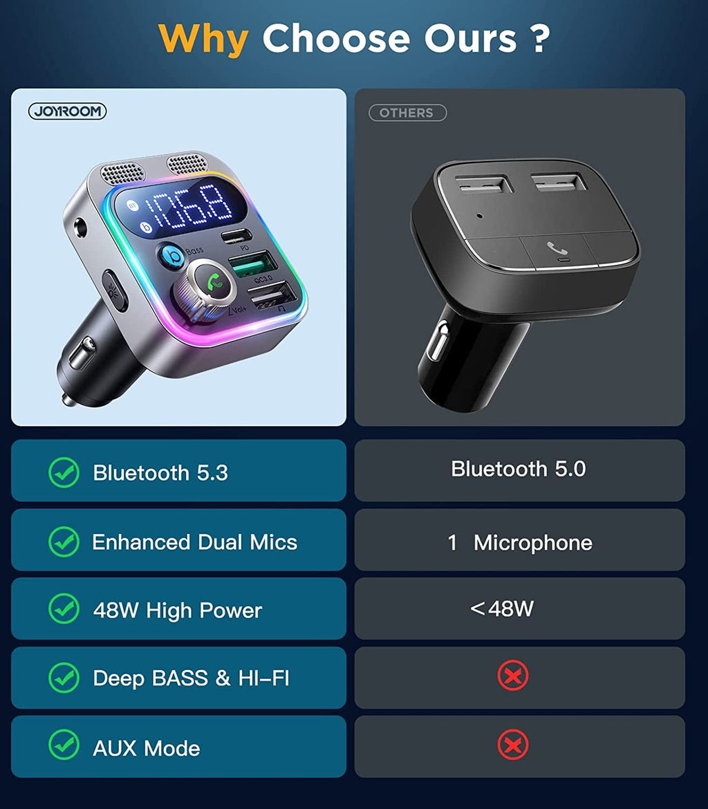 JOYROOM Bluetooth Car Adapter, Bluetooth 5.3 Wireless FM Transmitter for Car, PD & QC 3.0 USB Charger, AUX Handsfree Car Kit MP3 Player, Support U Disk