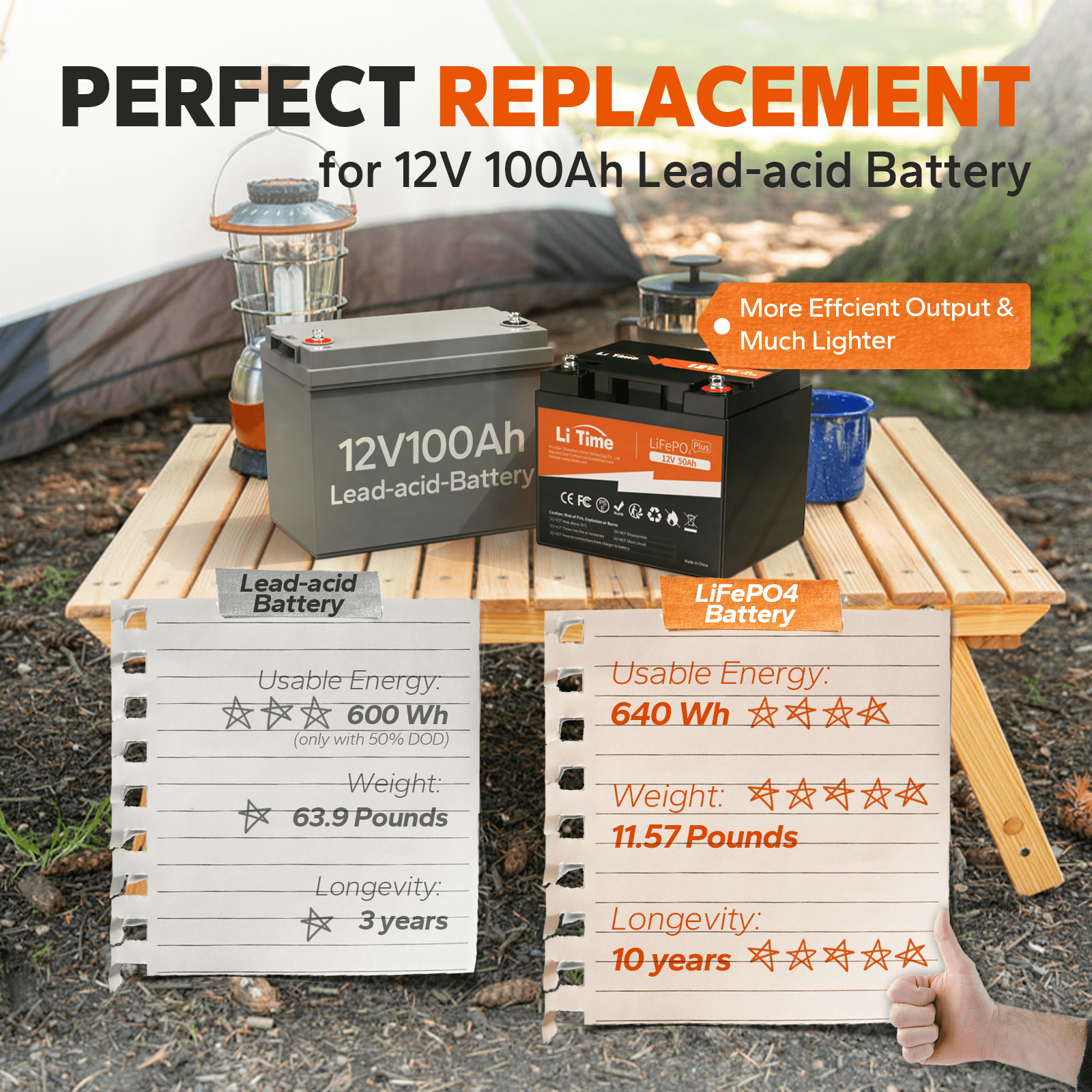 LiTime 12V 50Ah LiFePO4 Lithium Ion Battery, 4000+ Cycles, Lighter LiFePO4 Battery for Camping Trolling Motor Boat