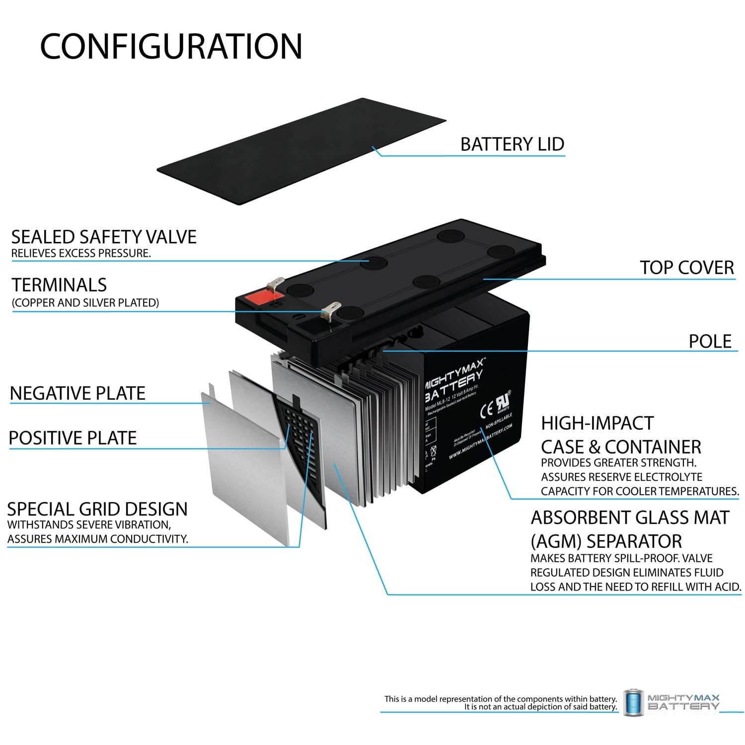 12V 8AH SLA Replacement Battery for GT12080-HG; for FiOS and UPS