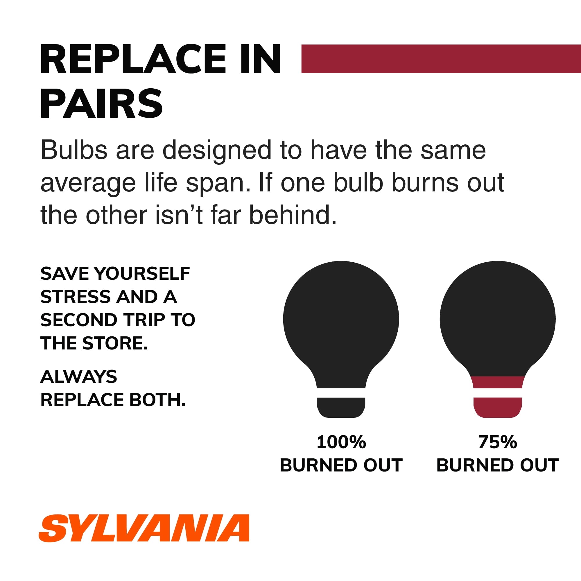 Sylvania 3157 Long Life Automotive Mini Bulb, Pack of 2.