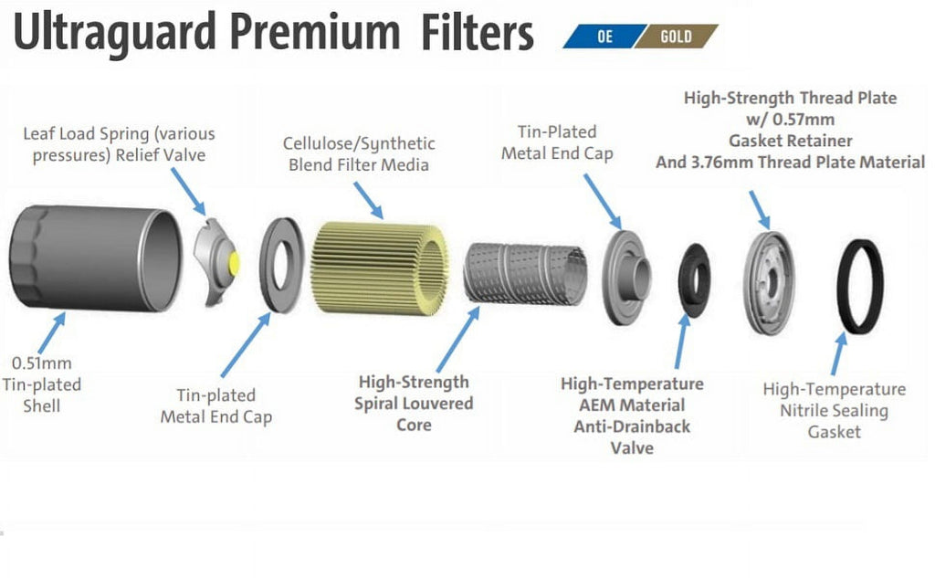 ACDelco #PF66 Gold DuraGuard Oil Filter Fits select: 2019-2023 CHEVROLET SILVERADO, 2019-2023 GMC SIERRA