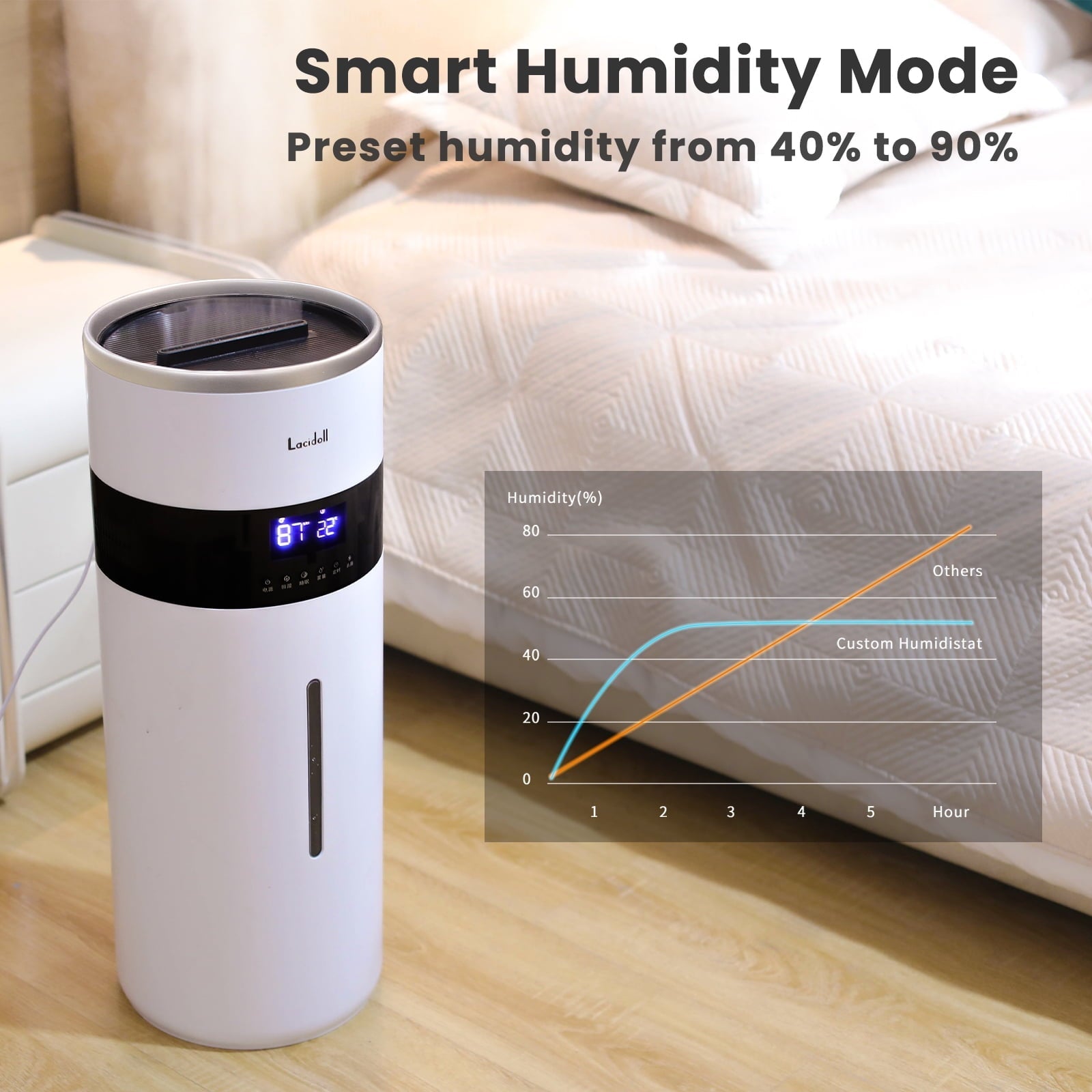 Lacidoll Humidifiers for Large Room - 4.8Gal/18L Wholehouse Humidifier 2000 Sq.ft -  Top Fill, Remote, Timer, 2000ml per Hour Mist Output