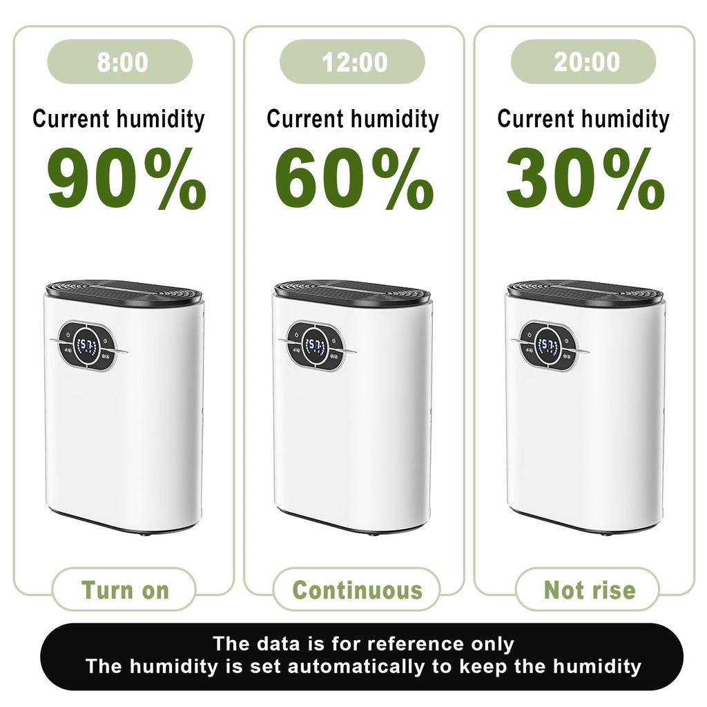 Small Dehumidifiers for Basements Home, 1200ml Ultra Quiet Dehumidifier with Auto-off, 480 Sq ft