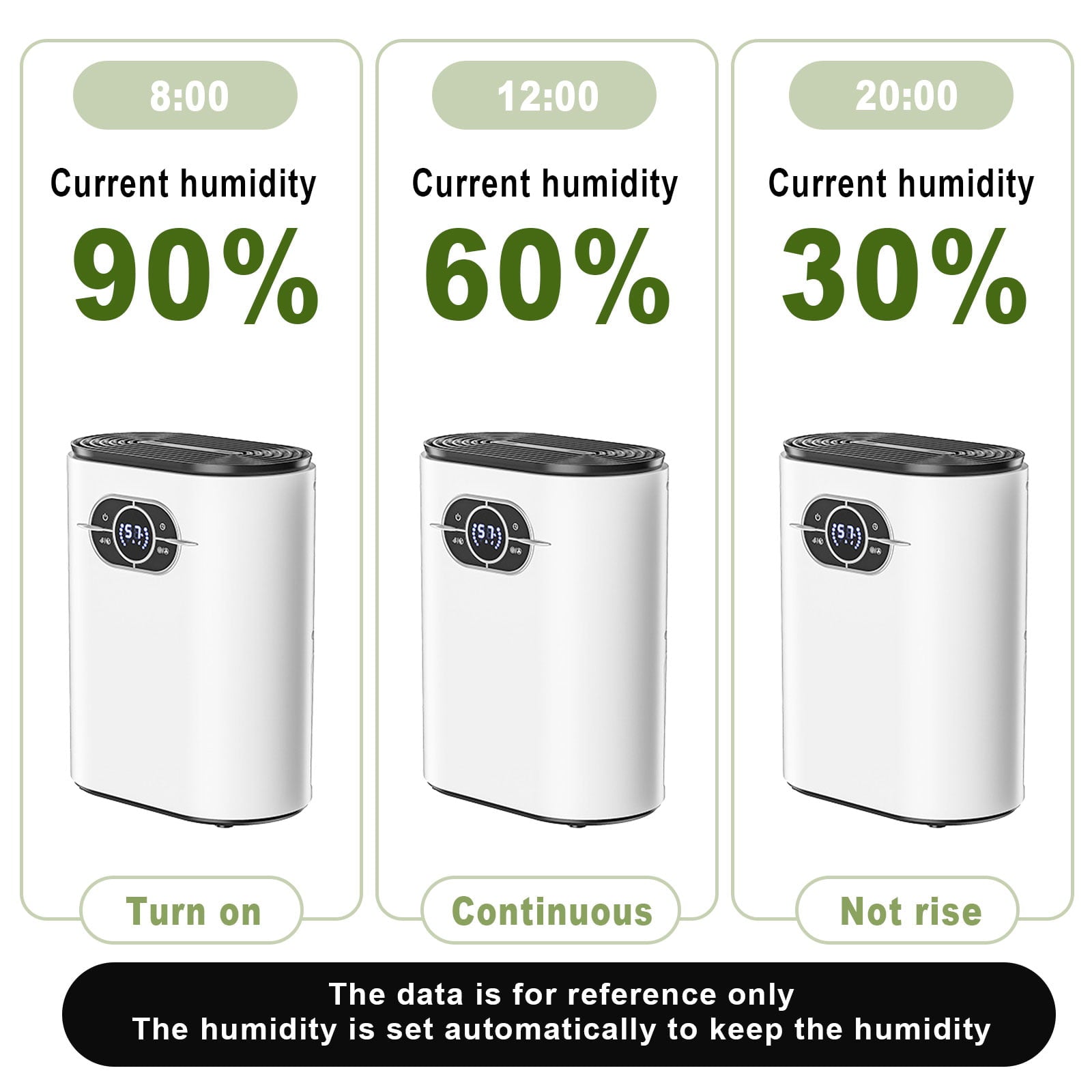 Small Dehumidifiers for Basements Home, 1200ml Ultra Quiet Dehumidifier with Auto-off, 480 Sq ft