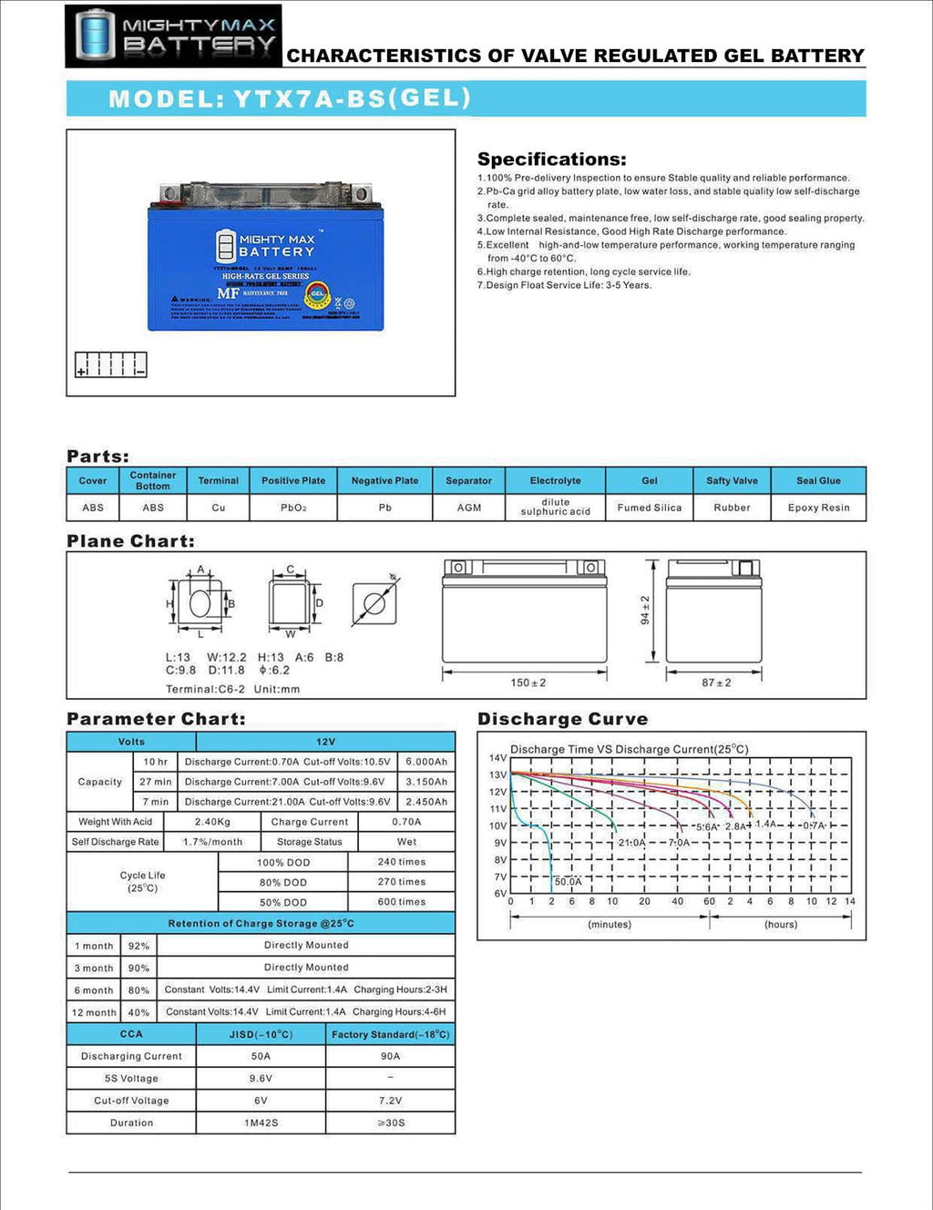 YTX7A-BS GEL Battery Replacement for Power-Sonic PTX7A-BS