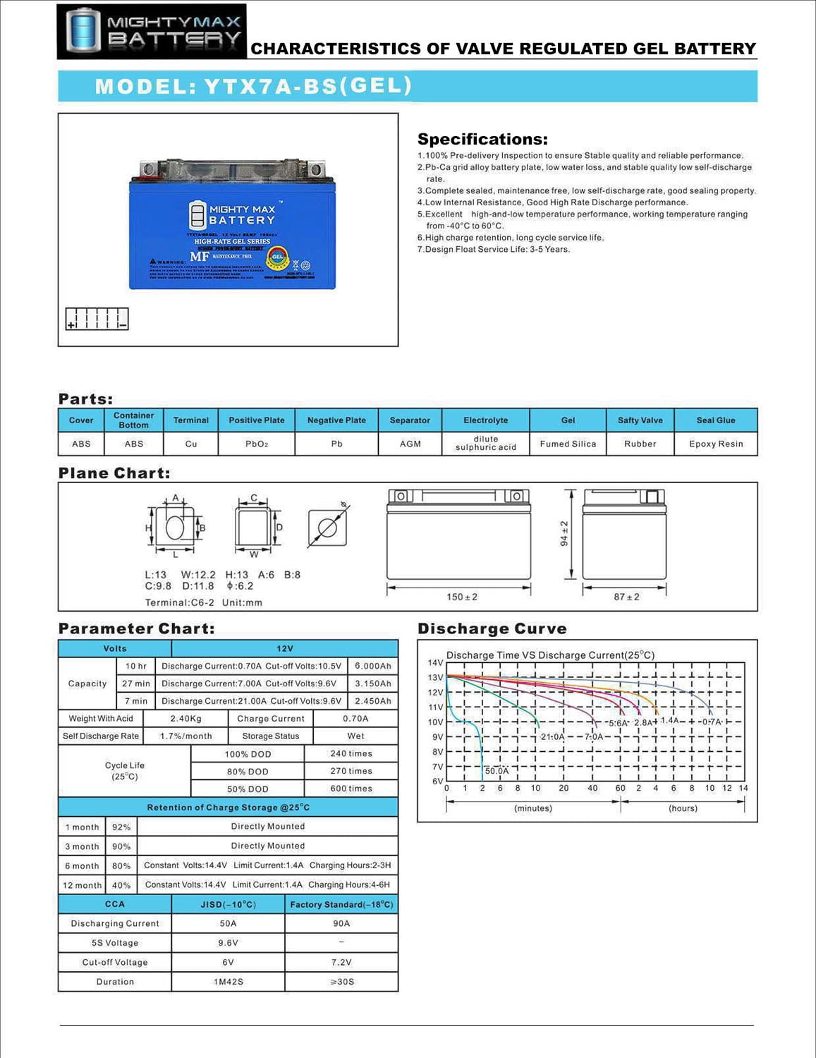 YTX7A-BS GEL Battery Replacement for Power-Sonic PTX7A-BS