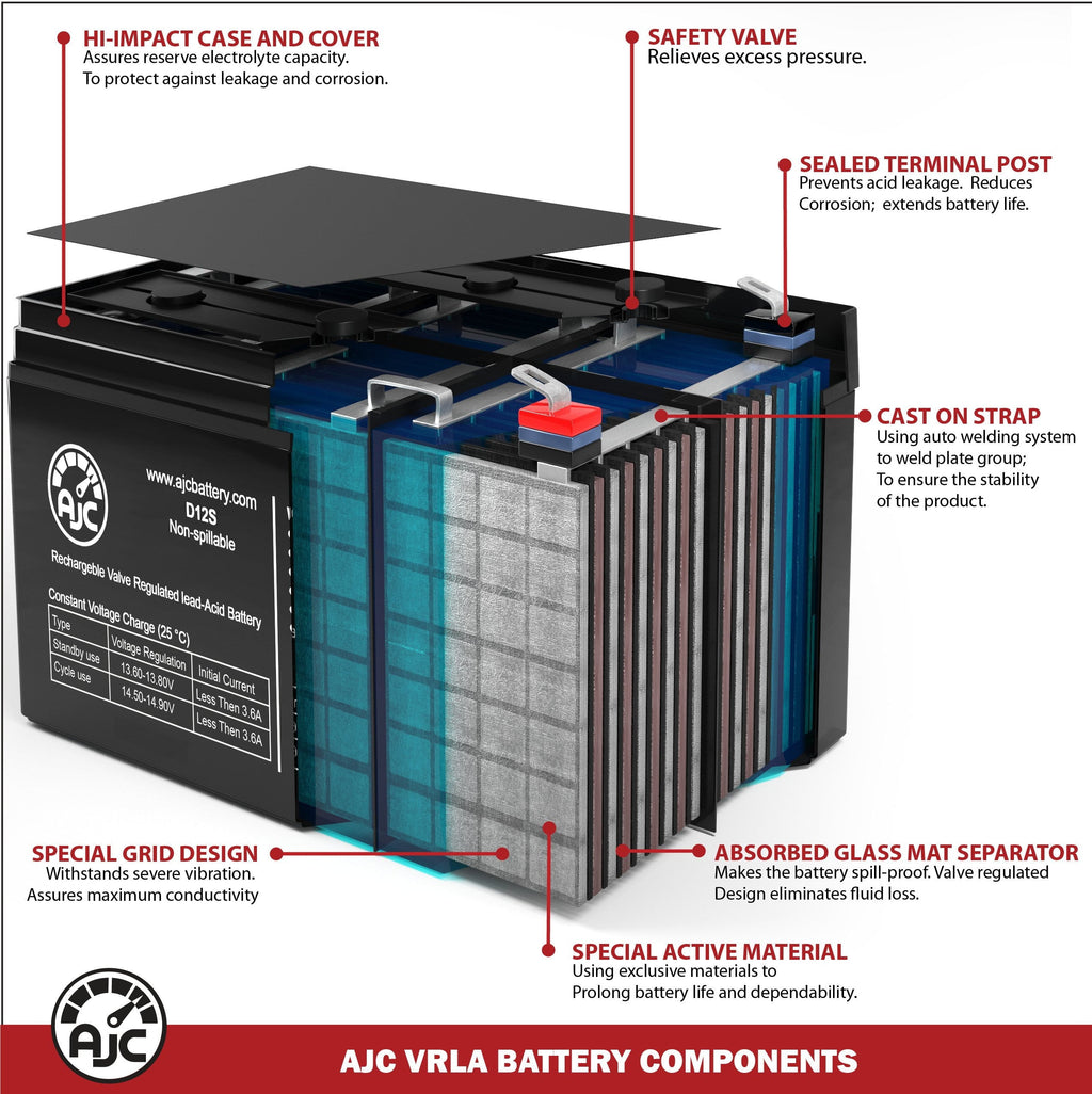 Universal Power Group UB-12750-24B2 12V 75Ah Sealed Lead Acid Battery - This Is an AJC Brand Replacement