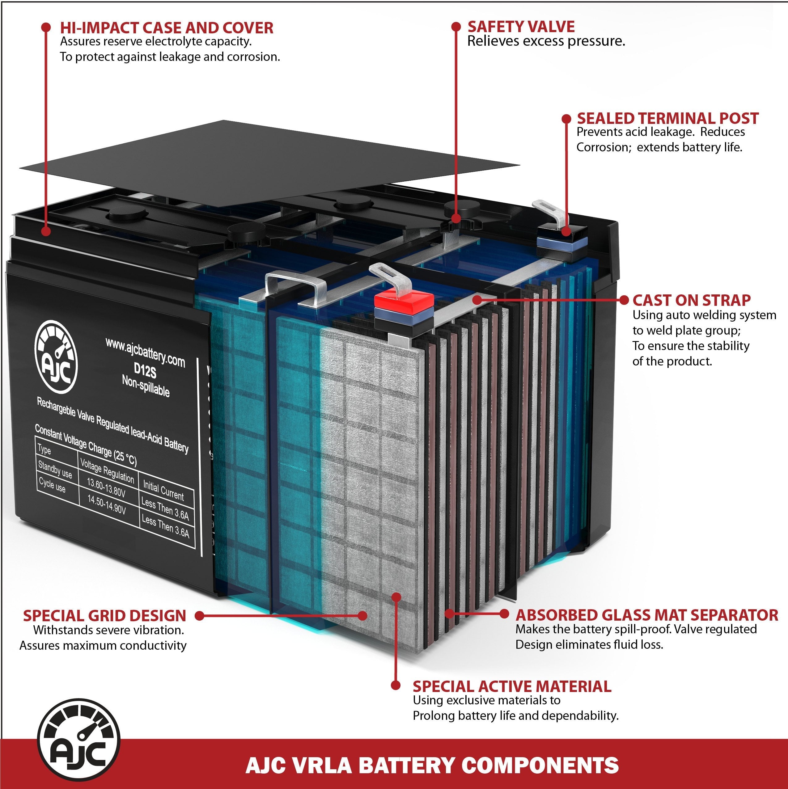 Universal Power Group UB-12750-24B2 12V 75Ah Sealed Lead Acid Battery - This Is an AJC Brand Replacement