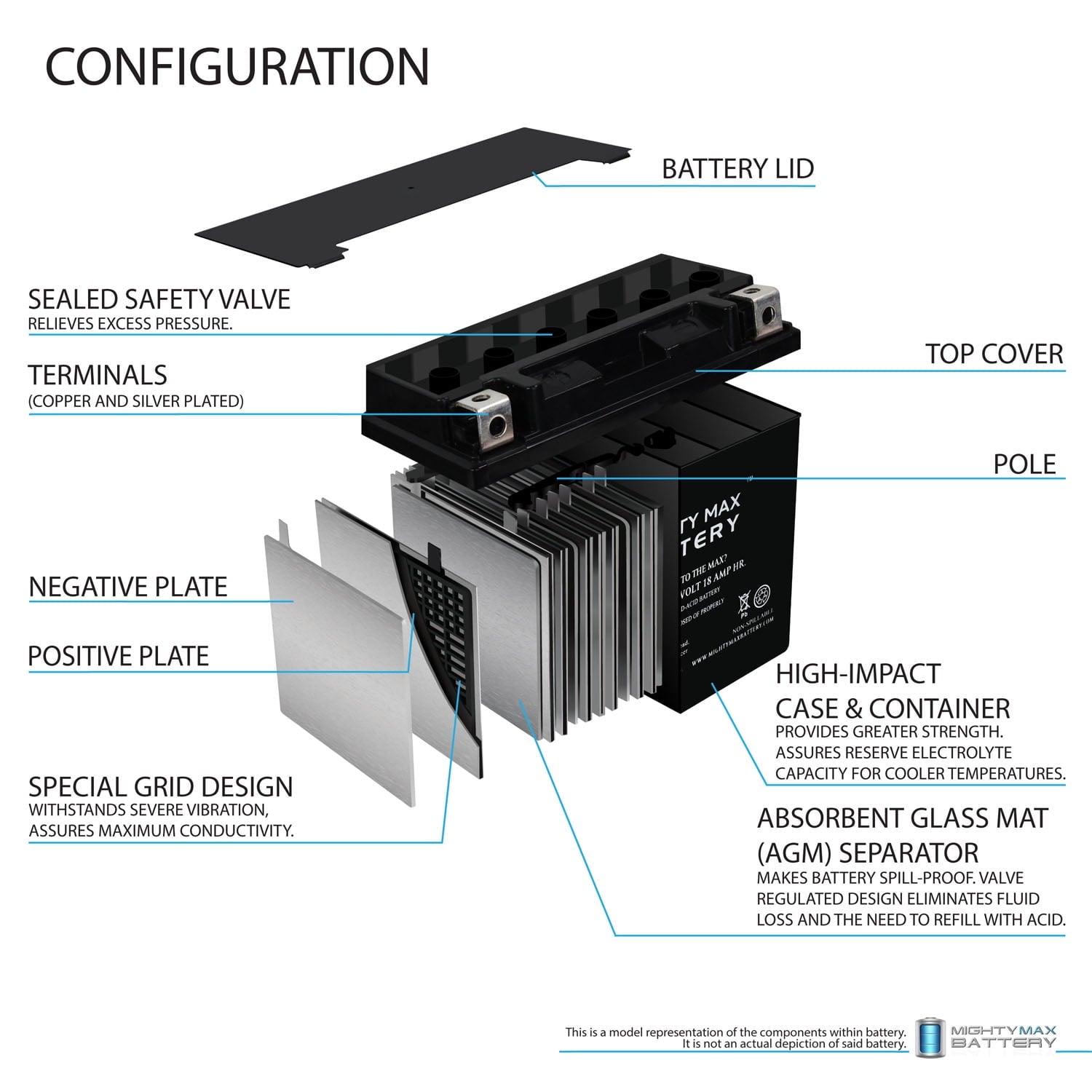YTX20L-BS Battery Replacement for Bike Master DLFP-20L-BS