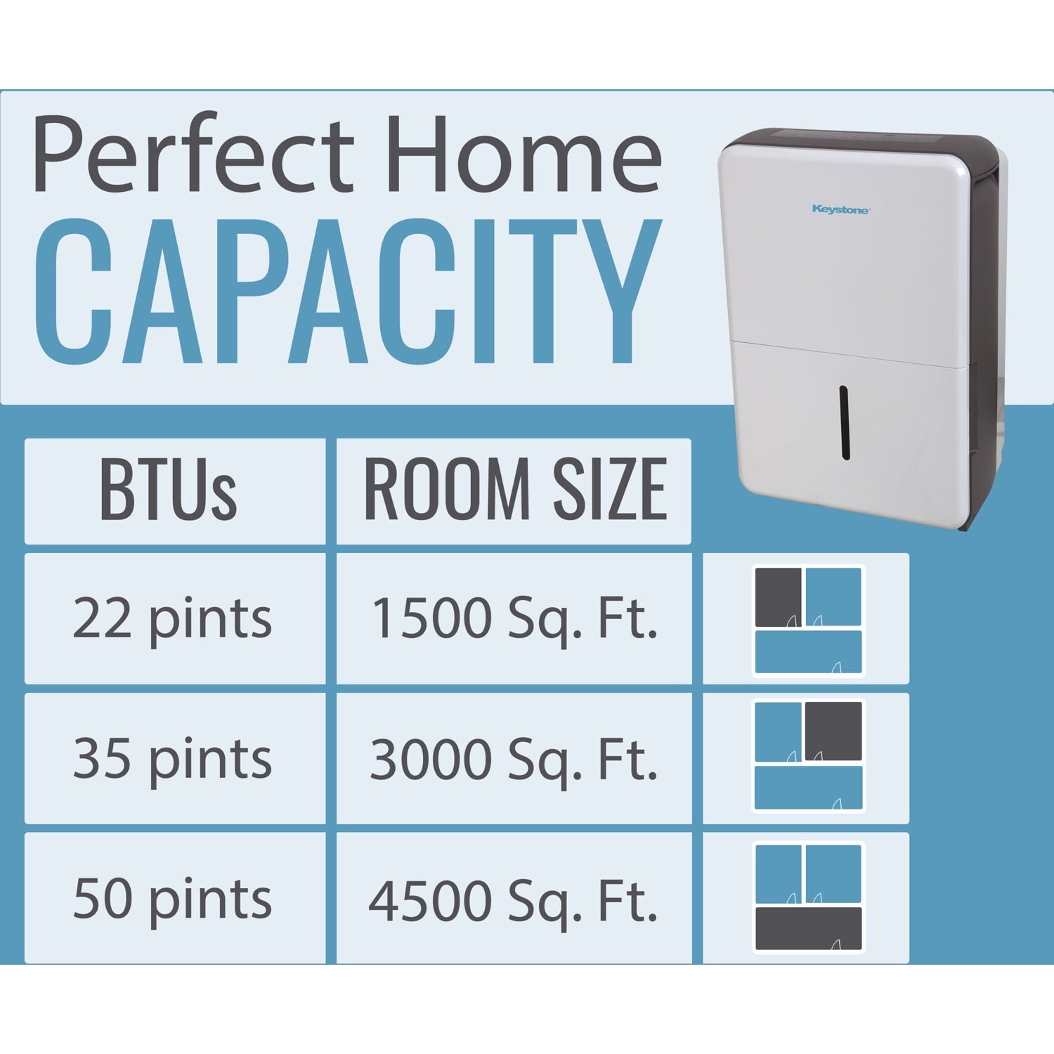 Keystone 22 pt 1,500 sq ft Dehumidifier in White - Energy Efficient, Bucket Full Indicator