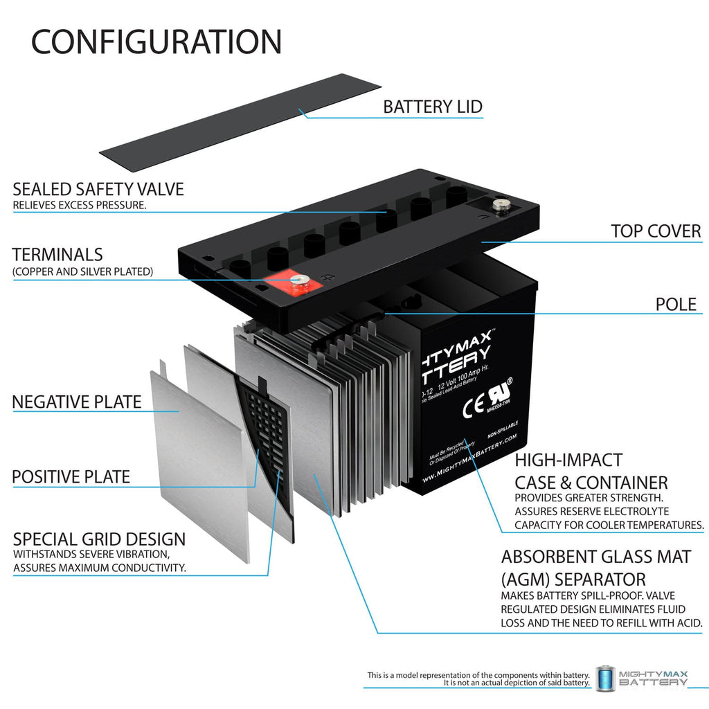12V 100Ah SLA AGM Battery for ZTE ZXUPSE T080 UPS