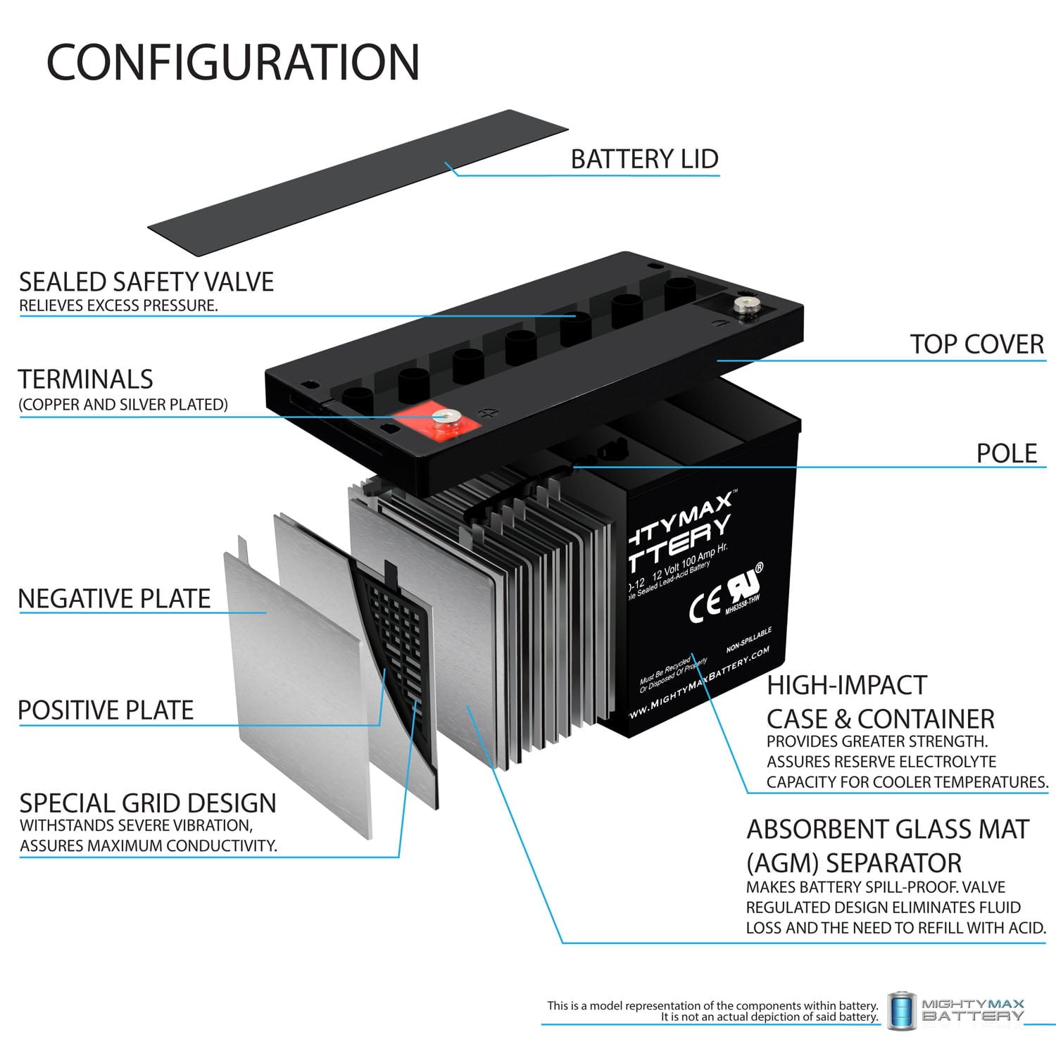 12V 100Ah SLA AGM Battery for ZTE ZXUPSE T080 UPS