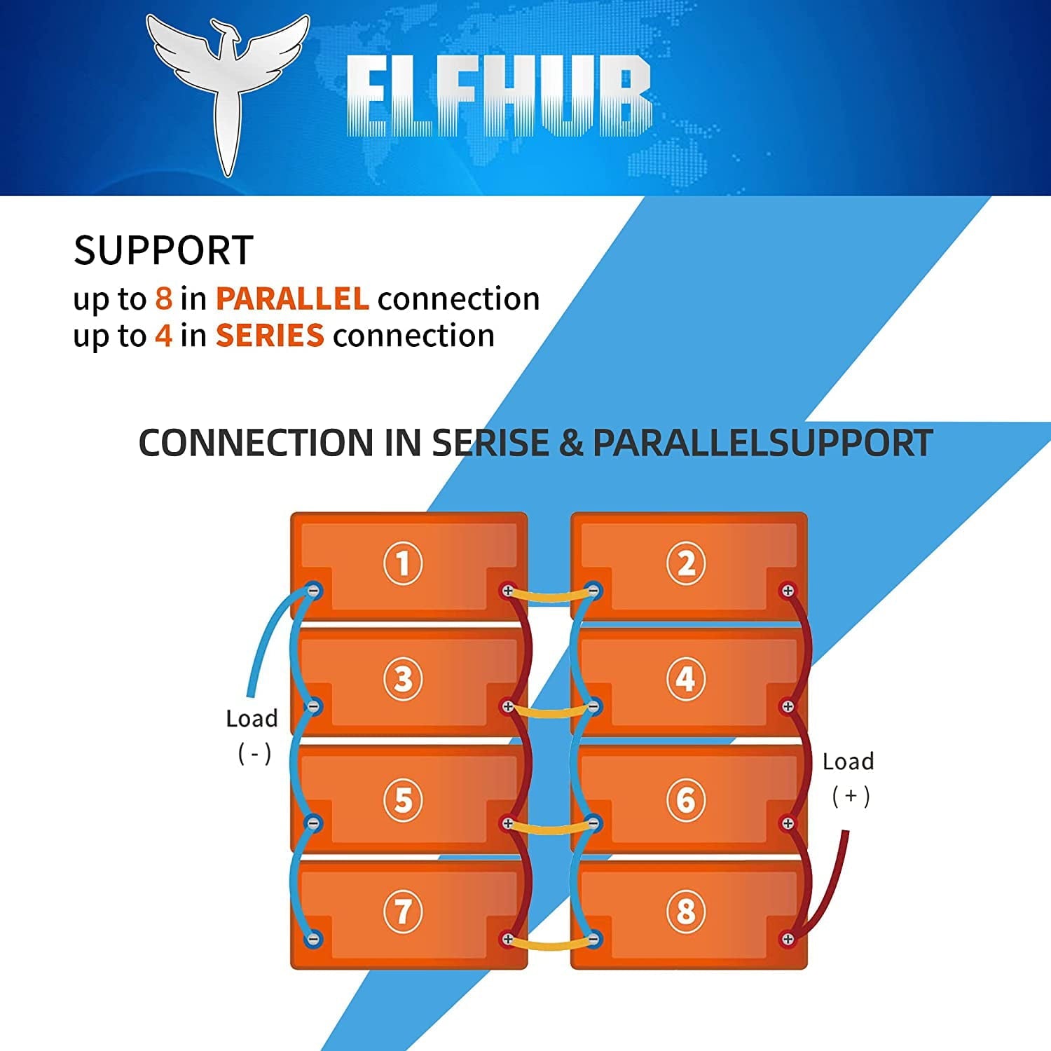 Elfhub 12v 100Ah LifePo4 Battery 7000 Deep Cycles with BMS Lithium Iron for RV Campers Solar Marine Caravans Golf Carts Boat Fishing