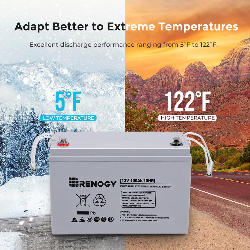 Renogy Deep Cycle AGM Battery 12 Volt 100Ah, 3% Self-Discharge Rate, 2000A Max Discharge Current, Safe Charge Most Home Appliances for RV, Camping, Cabin, Marine and Off-Grid System, Maintenance-Free