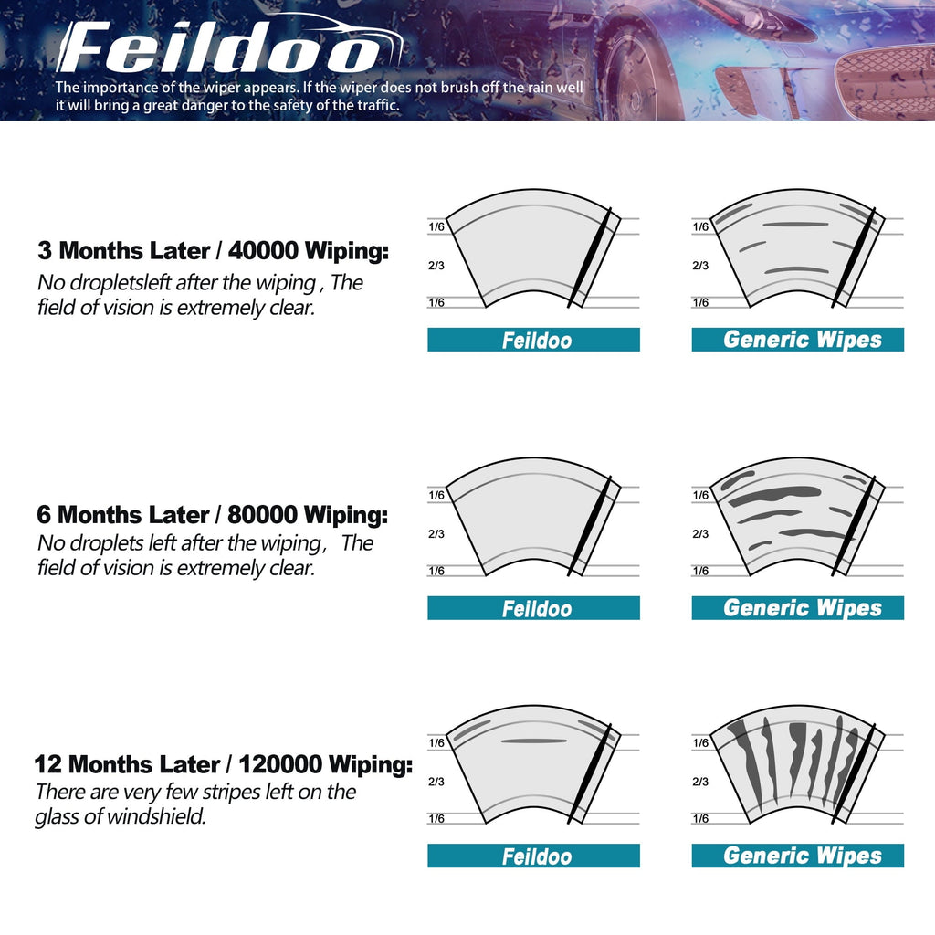 Feildoo 26"&16" Wiper Blades Fit For Hyundai Genesis 2015 26"+16" Front Windshield Wiper, Driver and Passenger, J U HOOK, Set of 2
