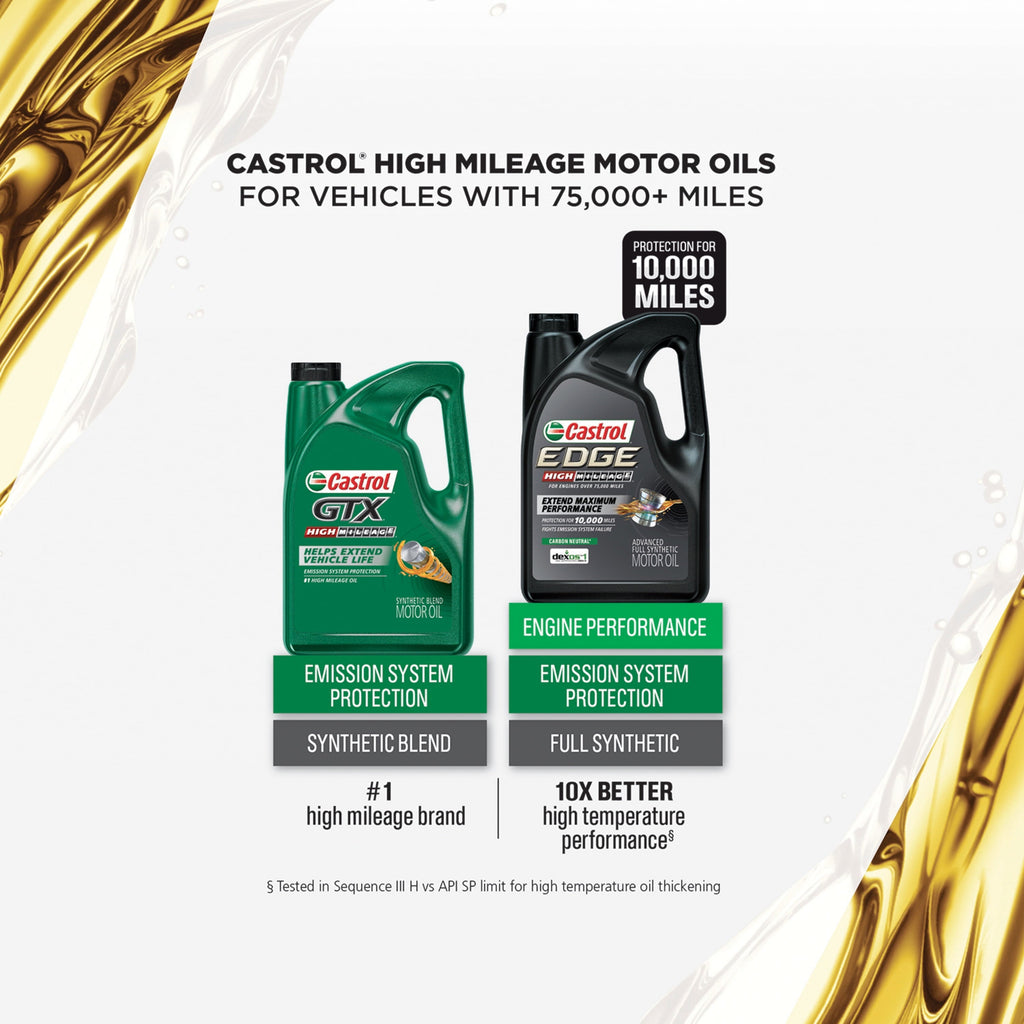 Castrol EDGE High Mileage 0W-20 Advanced Full Synthetic Motor Oil, 5 Quarts