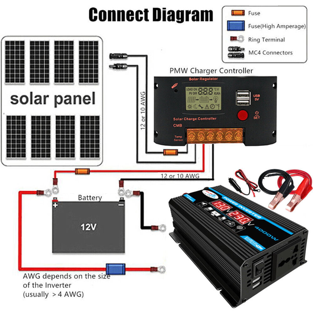 MDHAND Modified Sine Inverter High Frequency 1500W Peak Power Watt Power Inverter DC to AC Converter Car Power Inverter with 2.1A Dual USB Port Battery Clips Display Screen