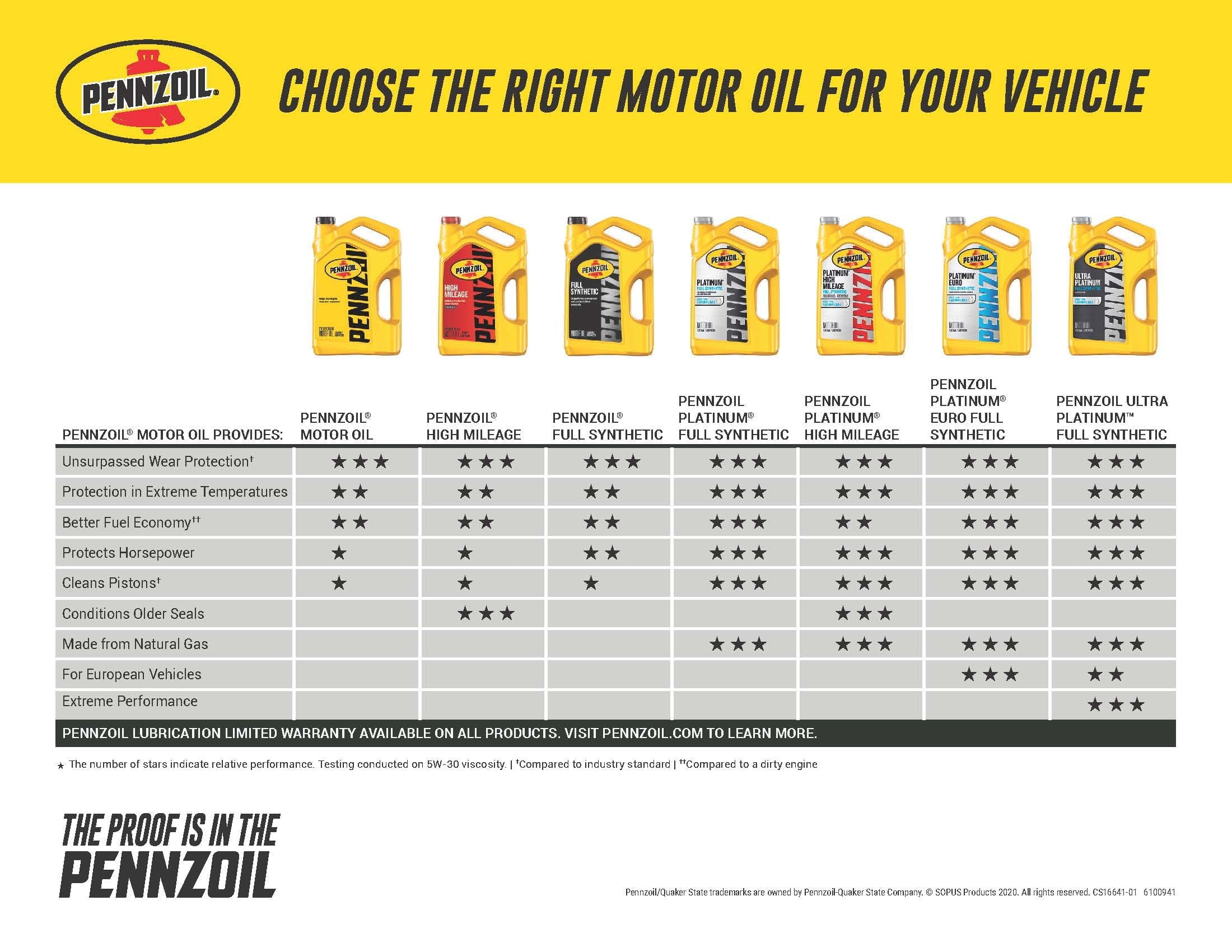 Pennzoil Platinum Full Synthetic 0W-20 Motor Oil, 5-Quart