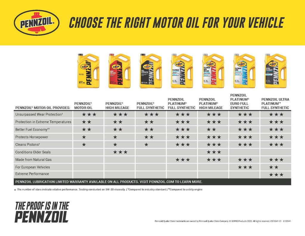 Pennzoil Full Synthetic 0W-20 Motor Oil, 5 Quart