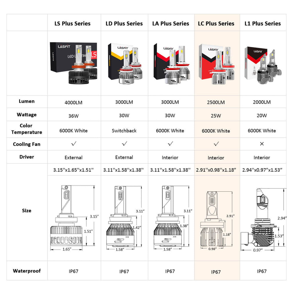 Lasfit H8 H9 H11 LED Headlight Bulbs,High/Low Beam/Fog Light H11 LED Bulbs 50W 5000LM 6000K | 2 Bulbs