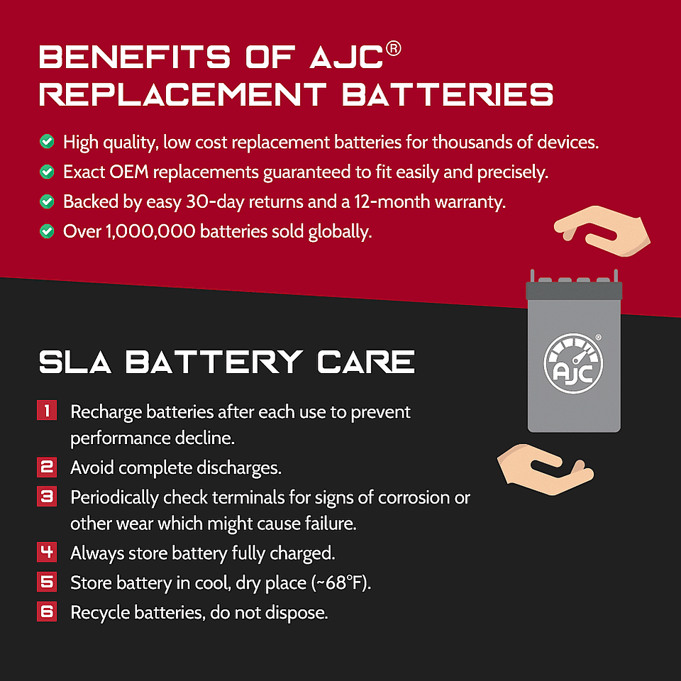 Harley-Davidson FL FLH Series (Touring) 1570CC 12V Motorcycle Replacement Battery (2007-2008) - This Is an AJC Brand Replacement