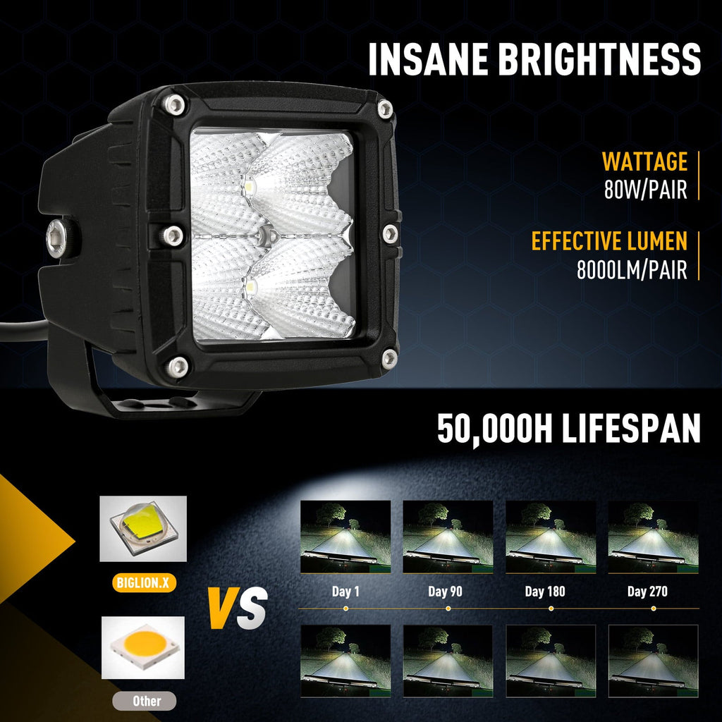 Biglion.x 3 inch LED Cube Lights Pair 80W 8000LM Fog Offroad Driving Pods Work Bumper Auxiliary Lights for Pickup Trucks SUV ATV UTV