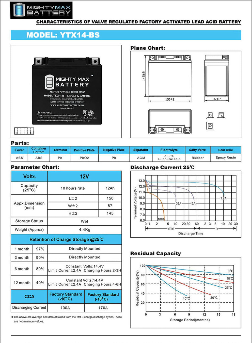 YTX14-BS Replacement for 2003-12 Honda VTX1300R CTX14-BS Battery