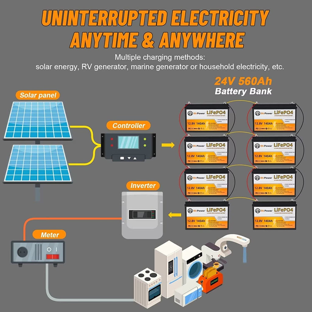 Btrpower 12V 140AH LiFePO4 Battery Deep Cell for Home Storage Trolling RV System Solar Marine