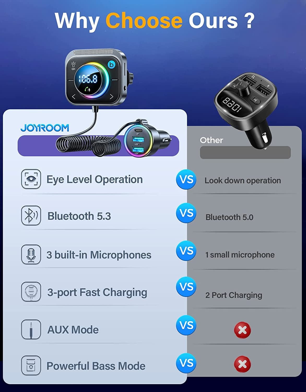 JOYROOM Bluetooth 5.3 Car Wireless FM Transmitter Adapter, 3-Port PD & QC 3.0 USB C Charger, Radio Aux Handsfree Car Kit, Music Player with Air Vent Clip
