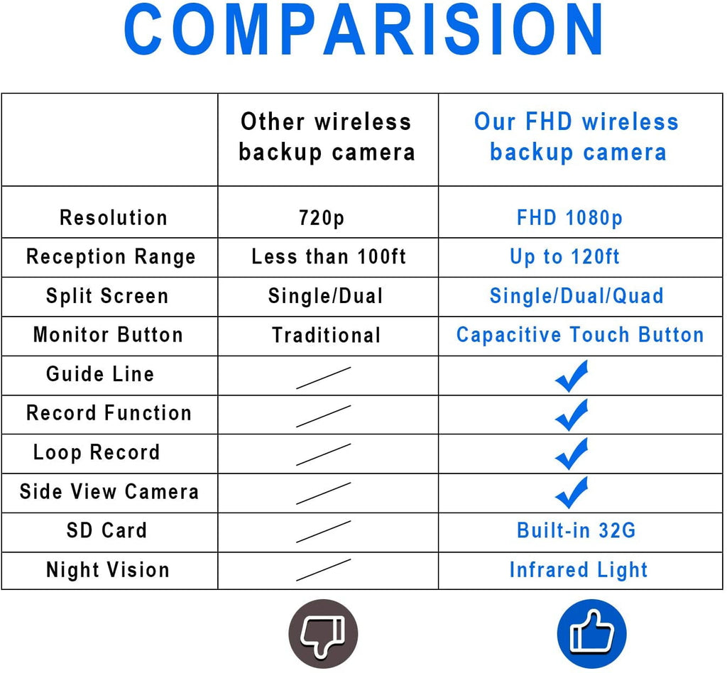 ZEROXCLUB Wireless Backup Camera with 7-Inch DVR Dual/Quad Split Touch Monitor, IP69 Waterproof HD 1080P Wireless 2 Rear View Side View Camera System for RV Trailer Truck 5th Wheel,BW702