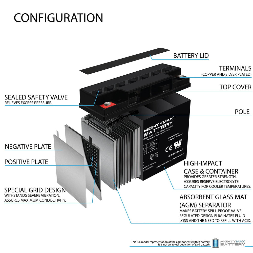 12V 18AH SLA Replacement Battery for Visions CP12180XRP