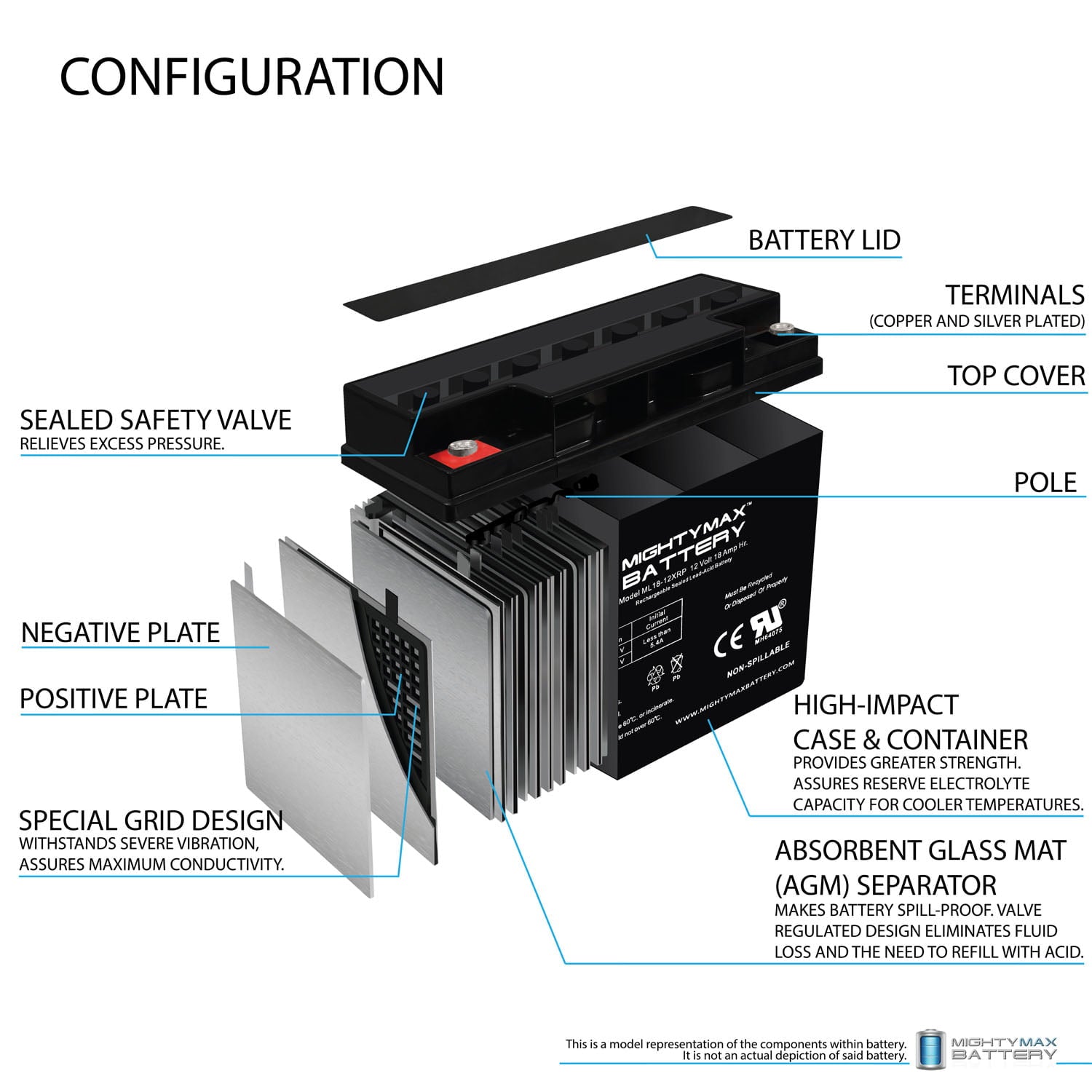 12V 18AH SLA Replacement Battery for Visions CP12180XRP